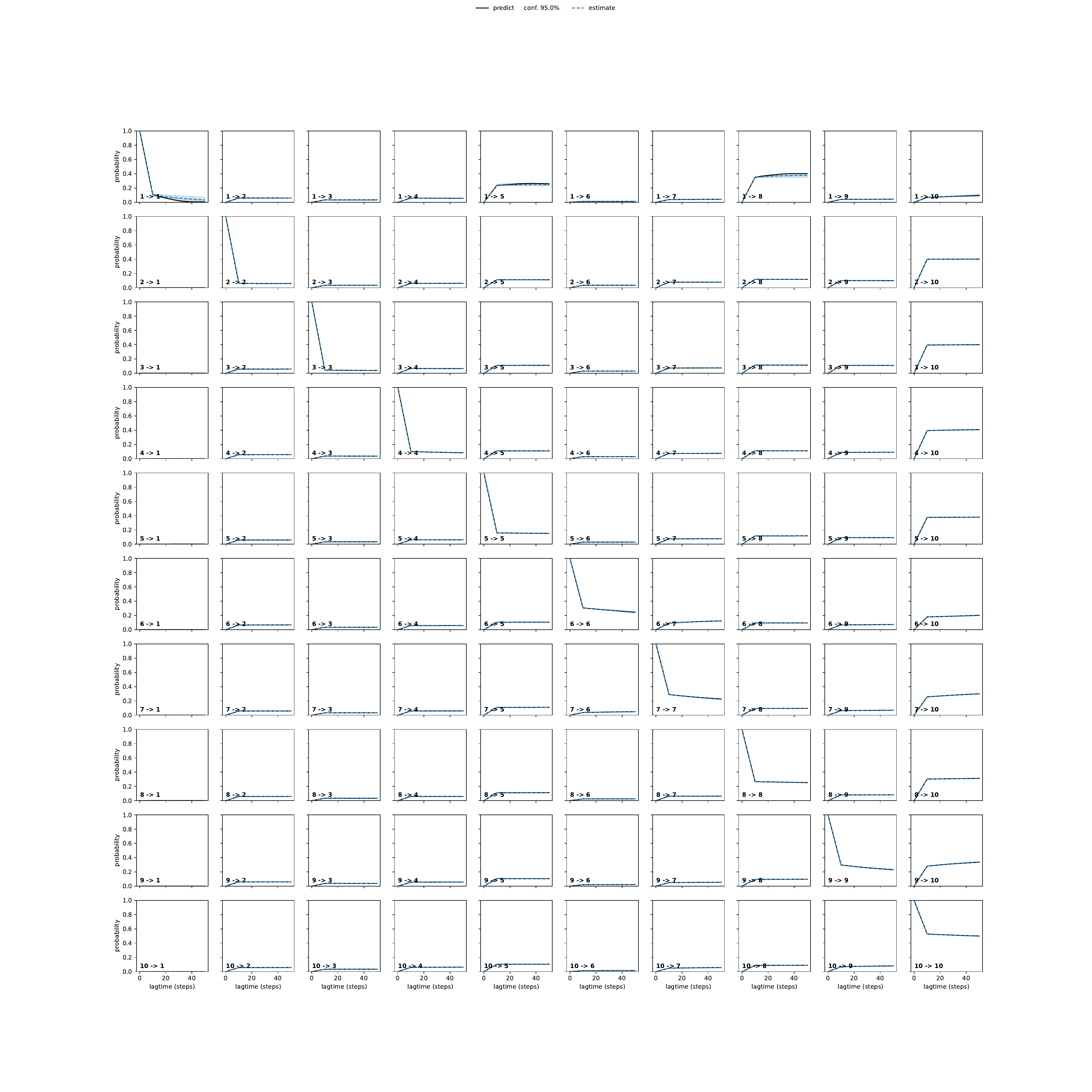 ADKA adaptive convergence