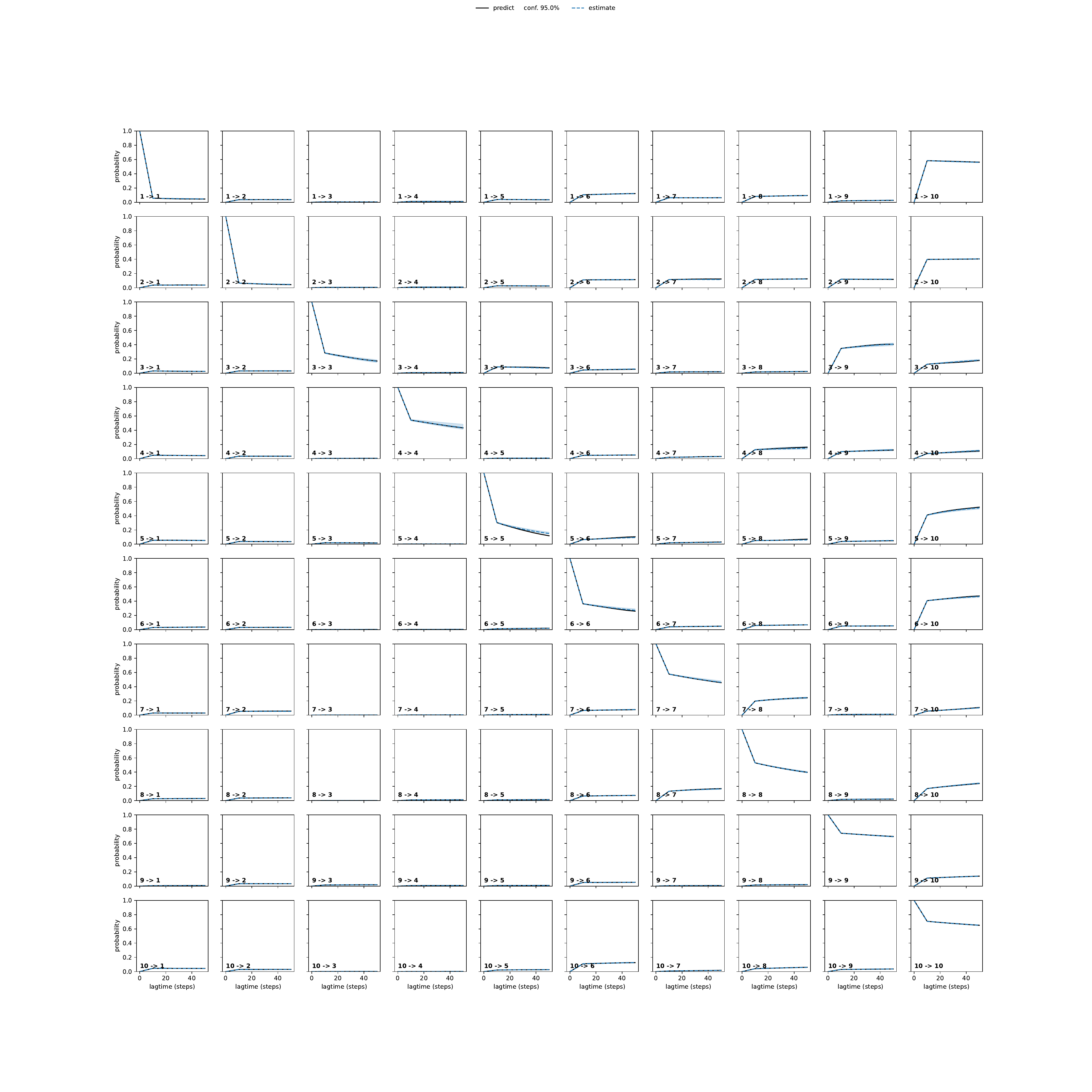 ADQA adaptive convergence