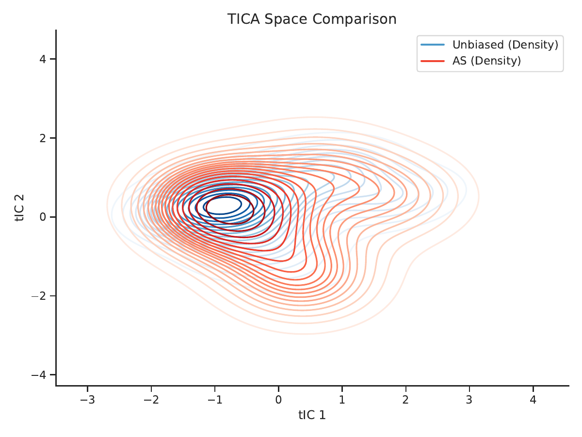 ADQA method comparison
