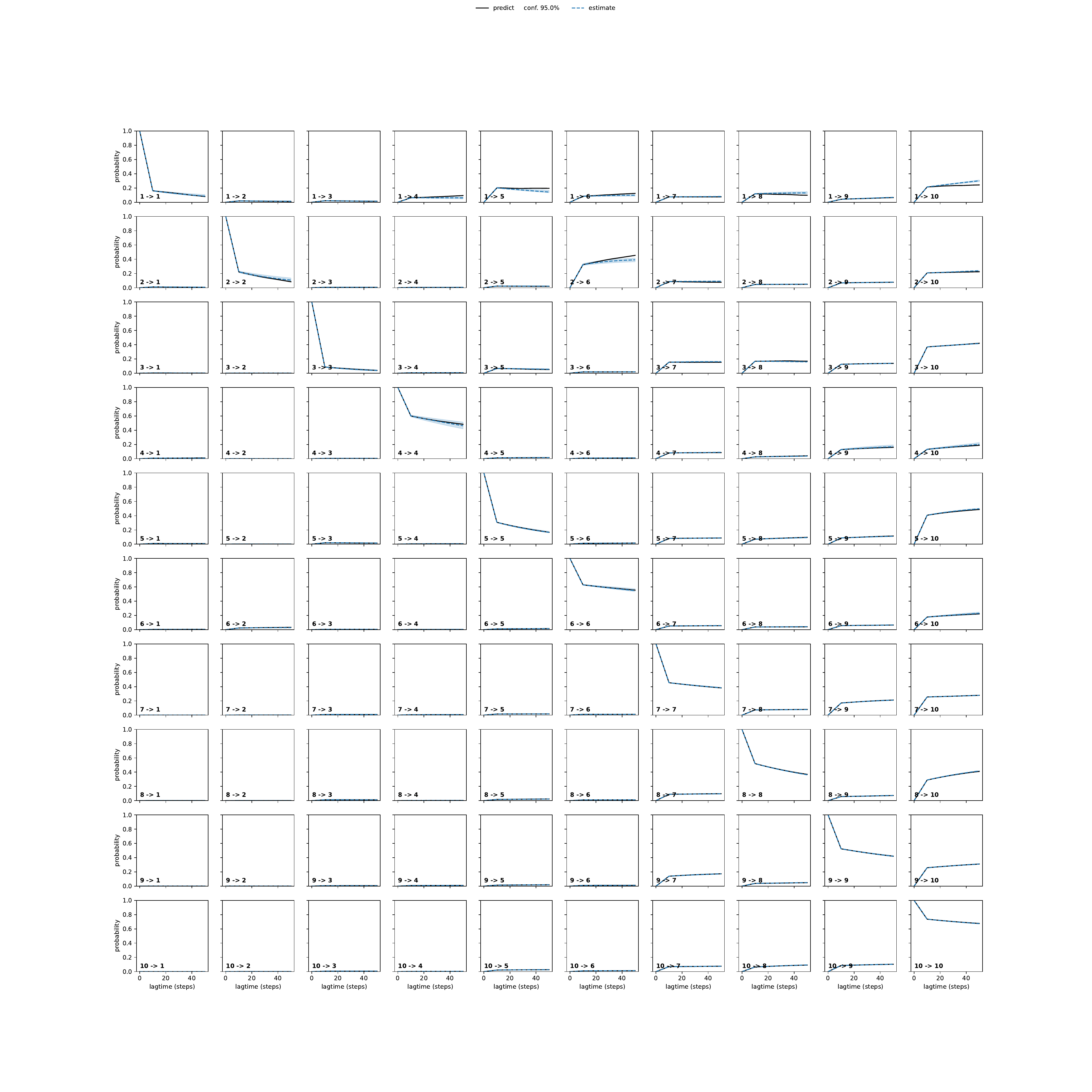 ADQA unbiased convergence