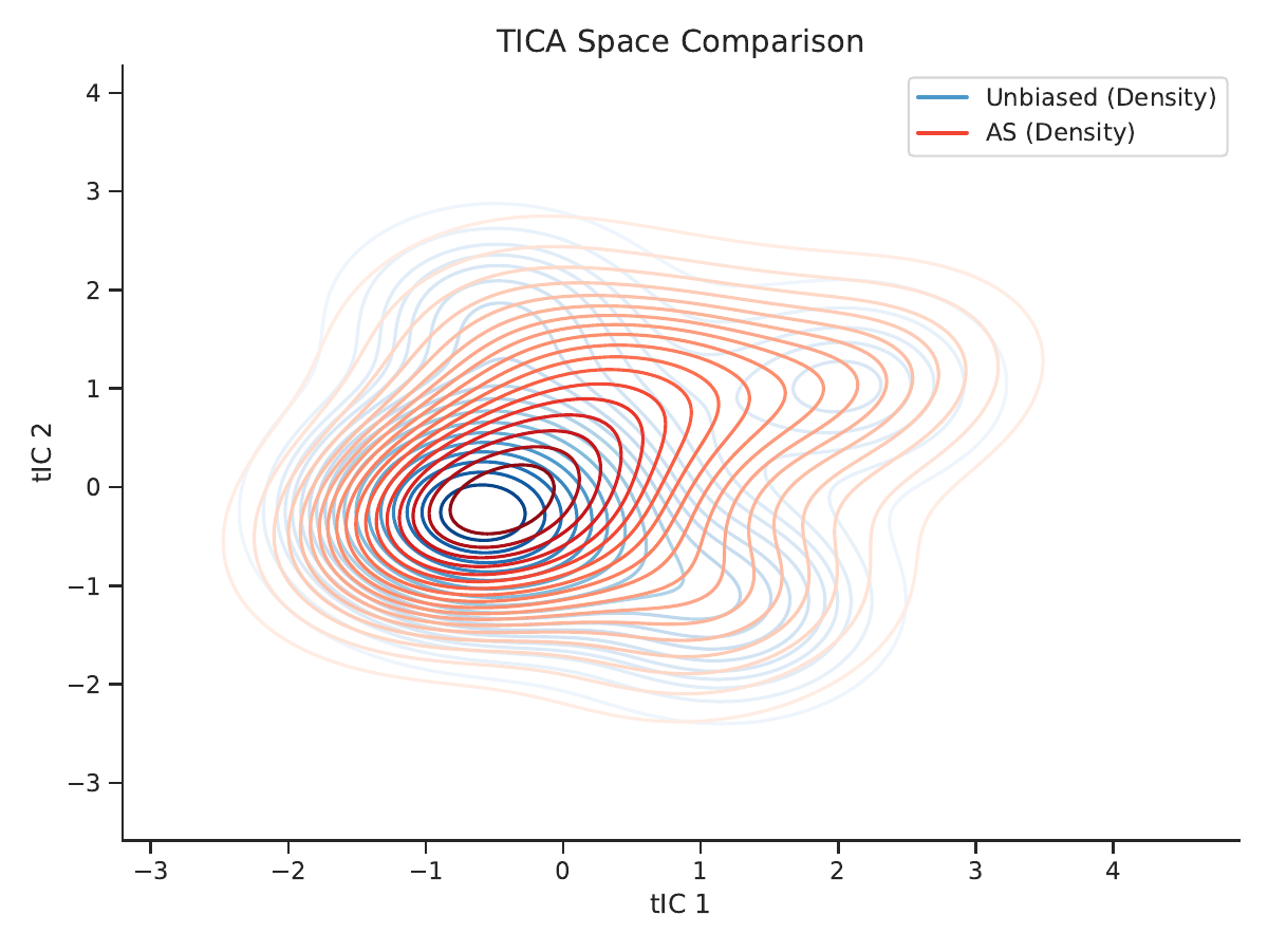 ADQA method comparison