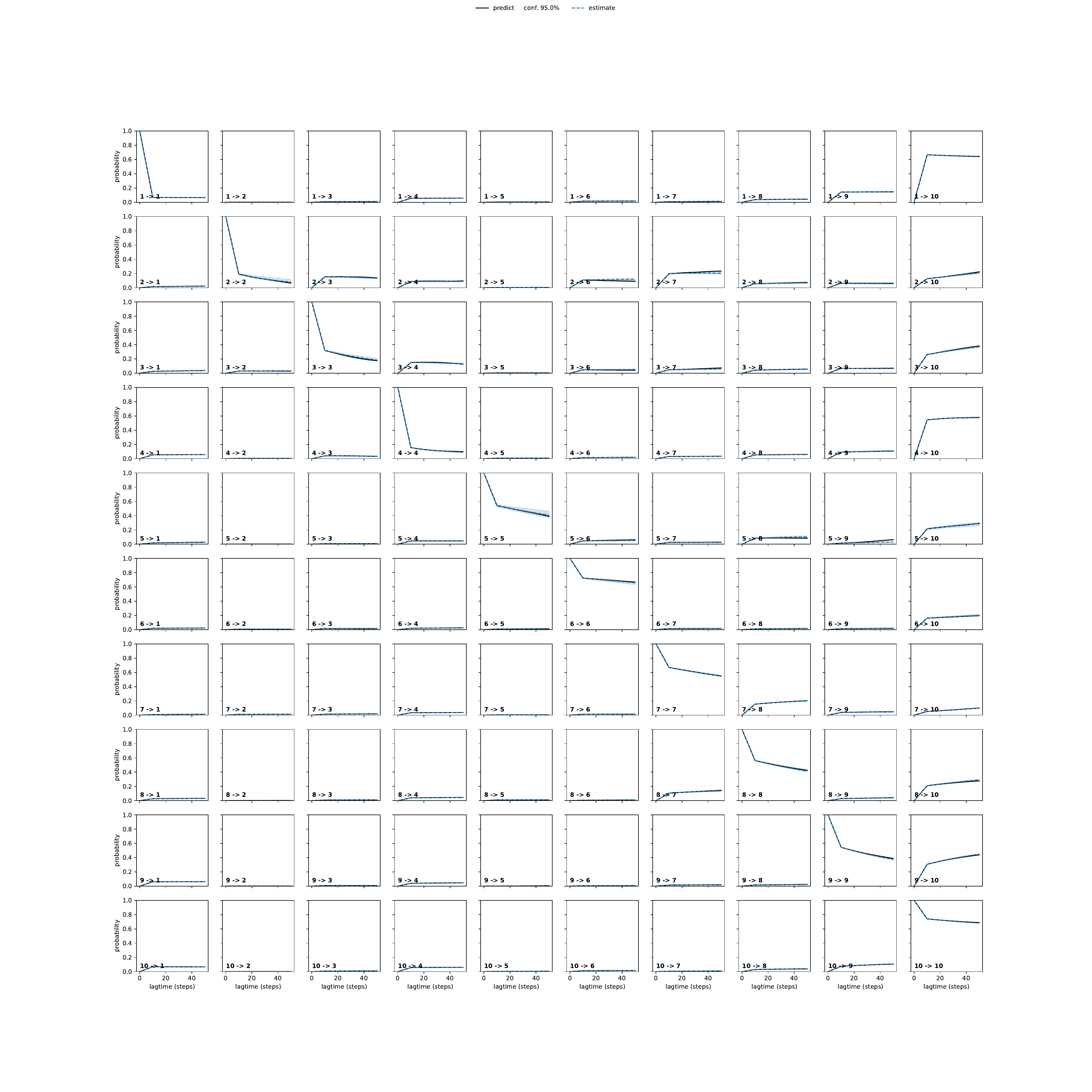 ADRA adaptive convergence