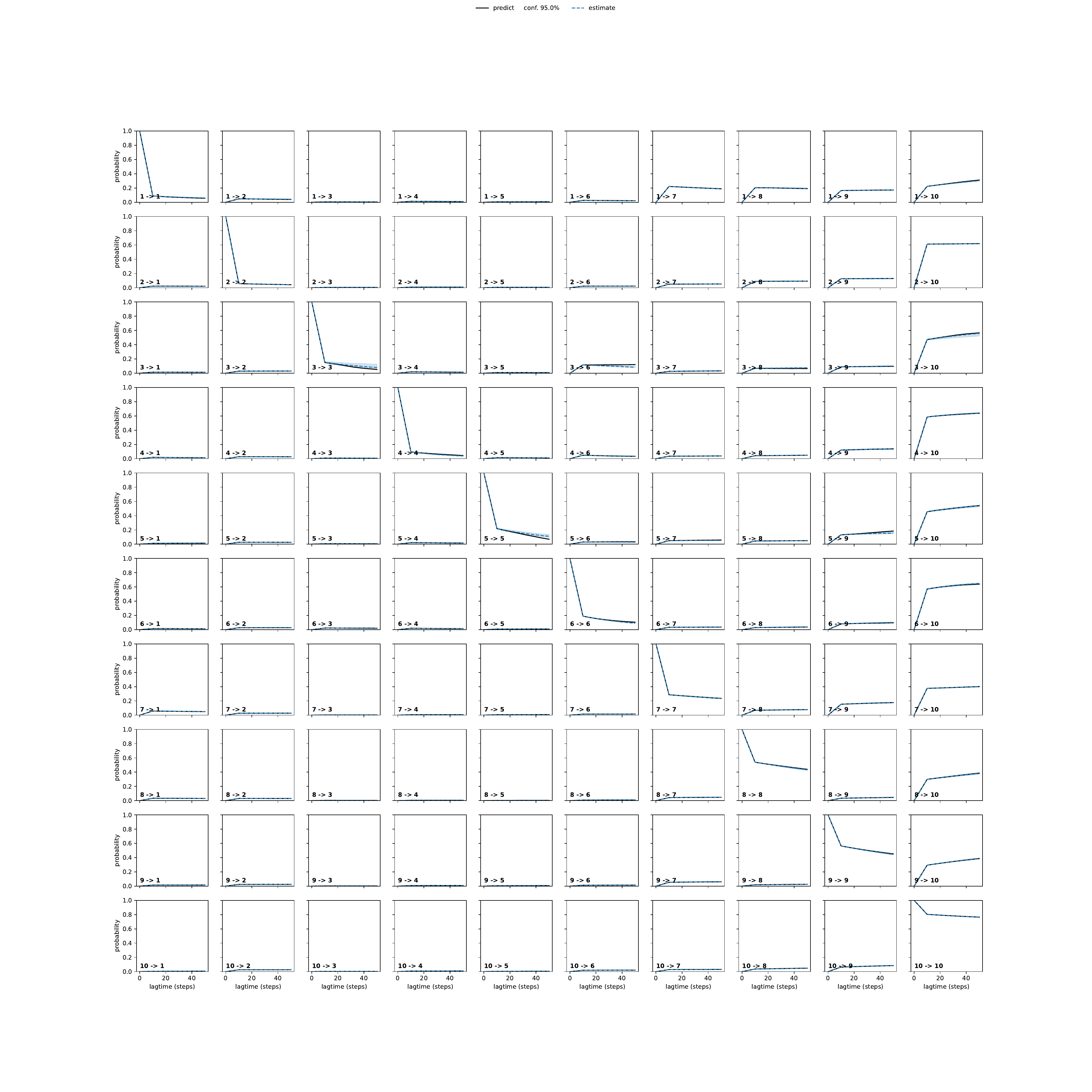 ADTA adaptive convergence