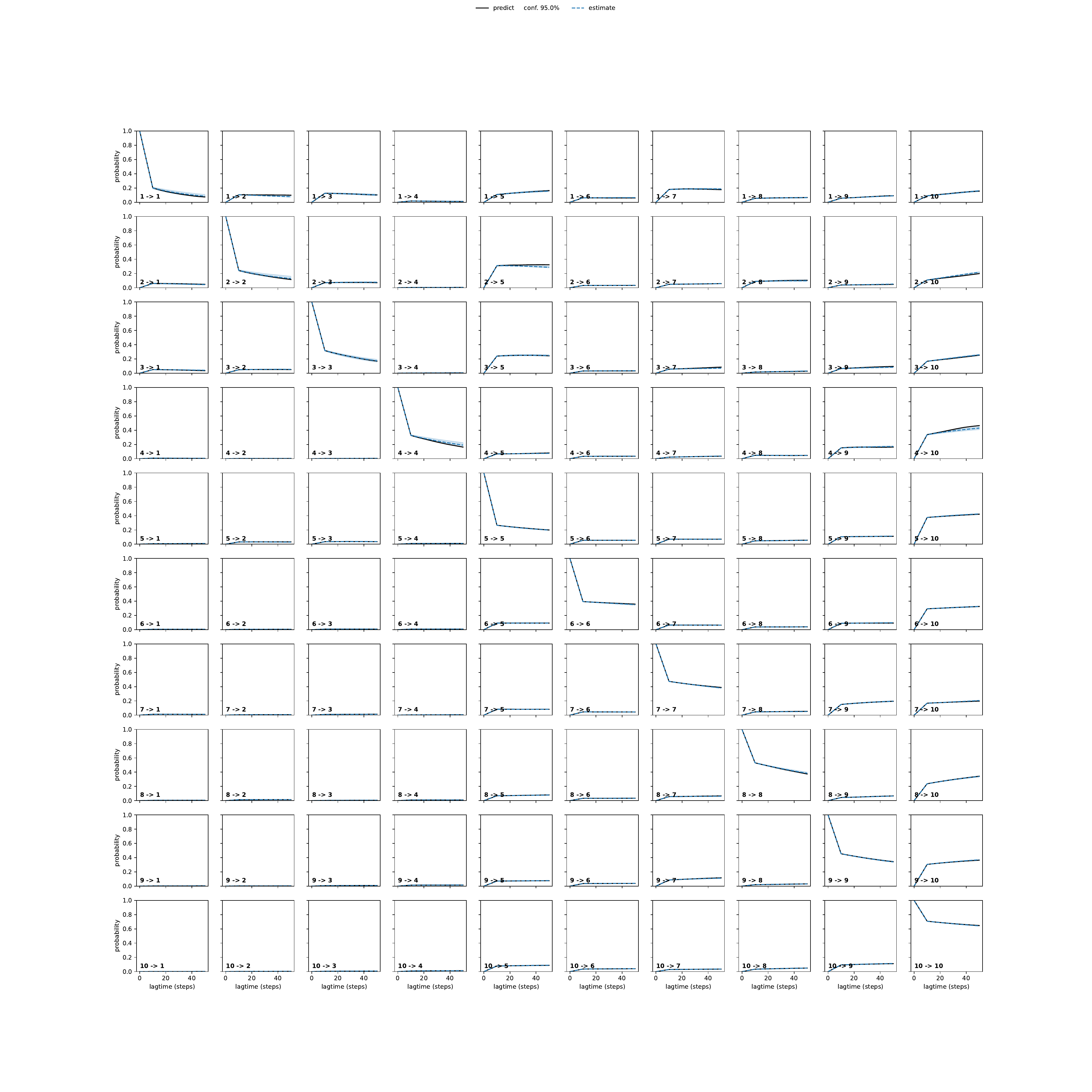 ADYA adaptive convergence