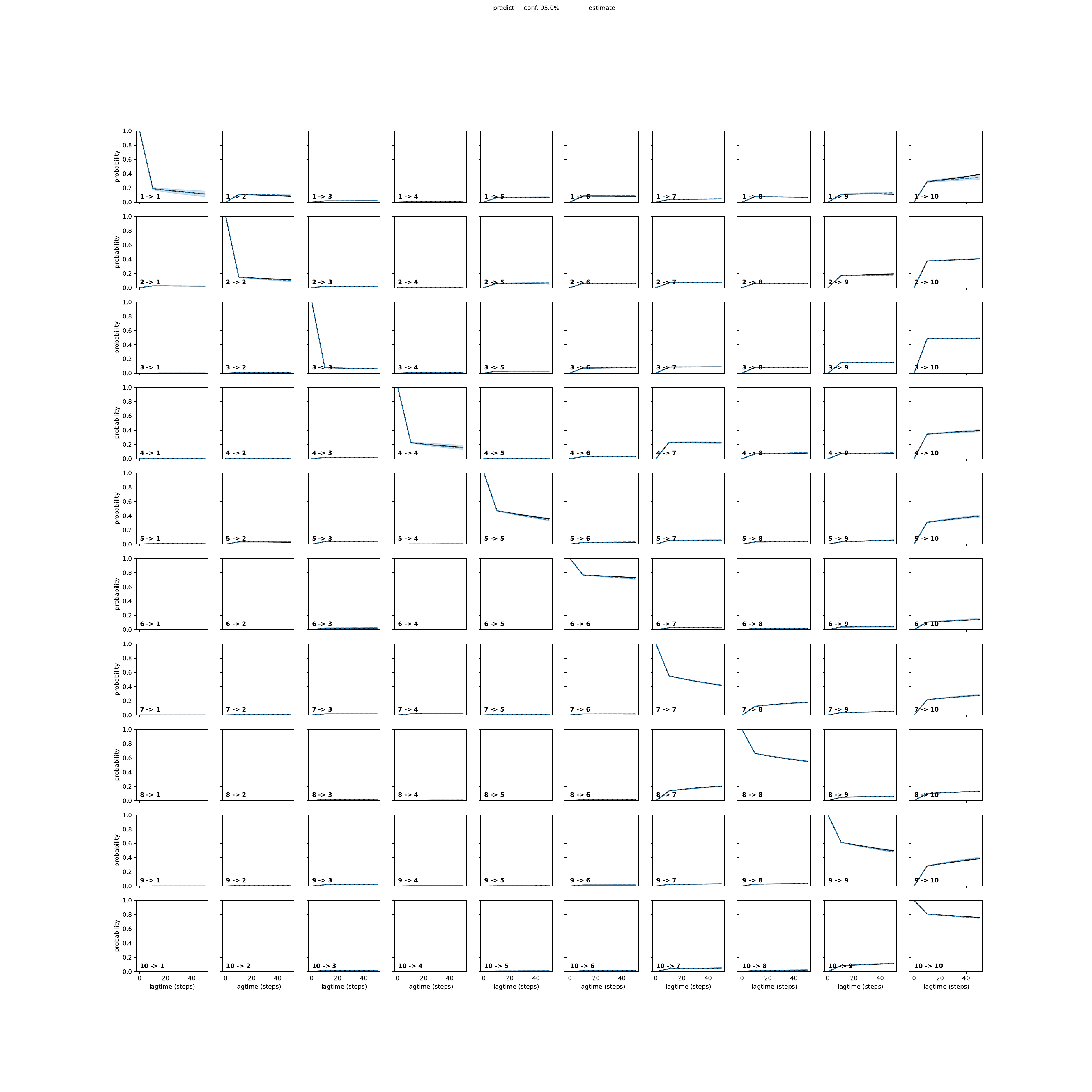 ADKA adaptive convergence