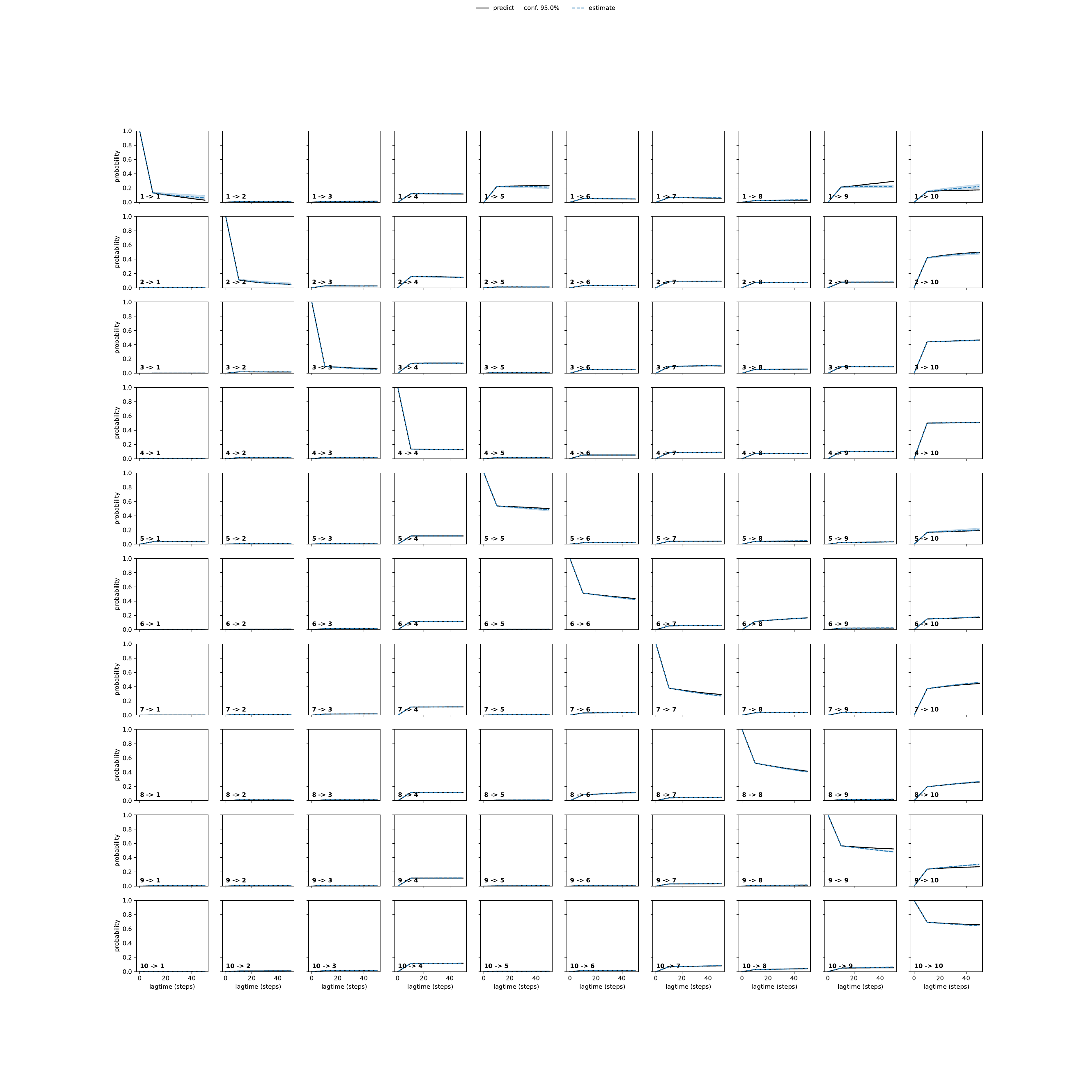 ADRA adaptive convergence