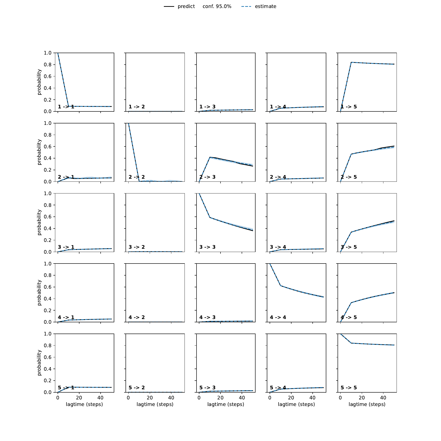 AEA adaptive convergence