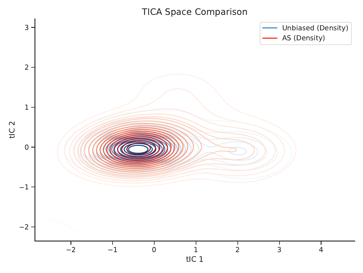 AEA method comparison