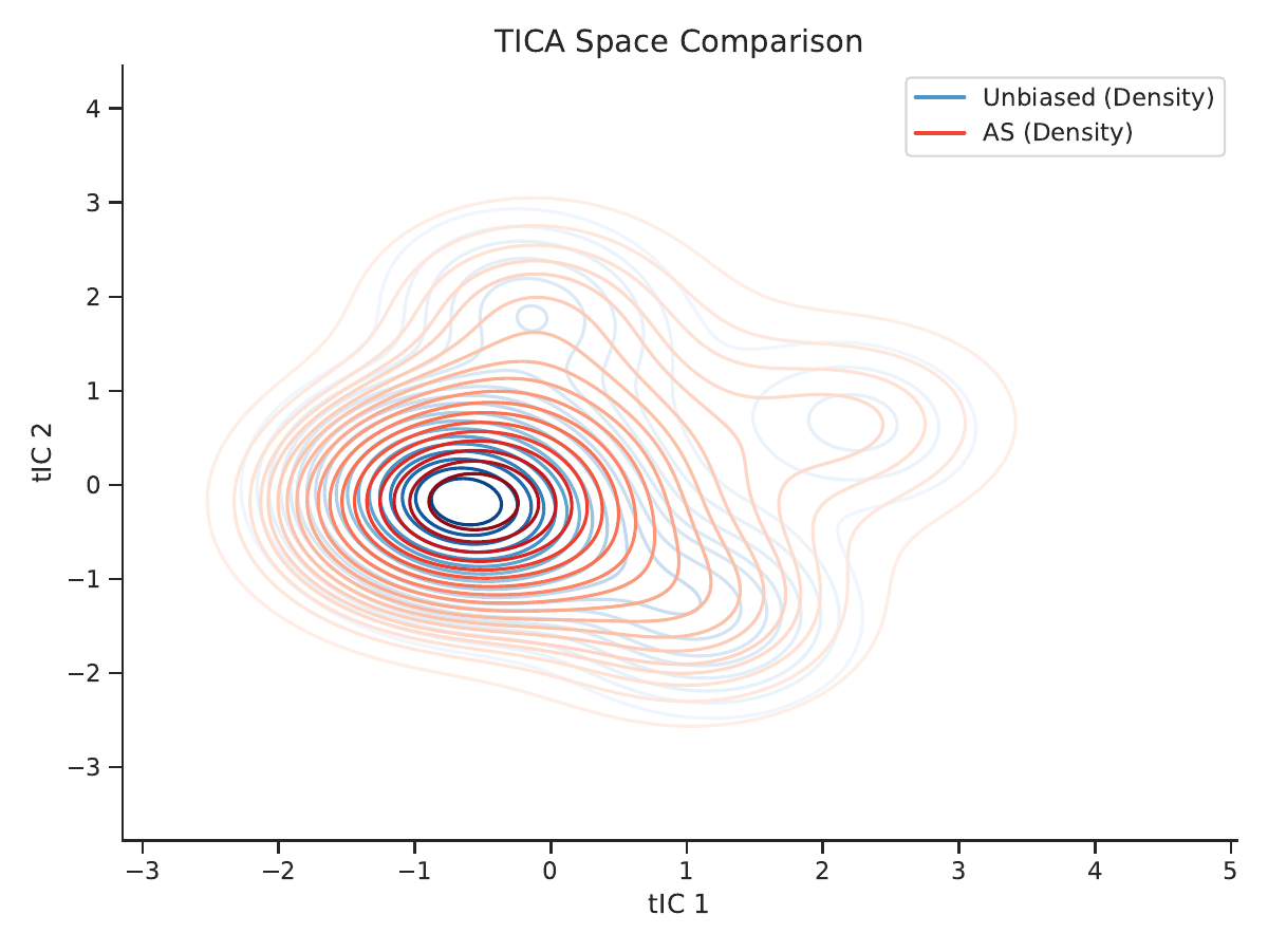 AEAA method comparison