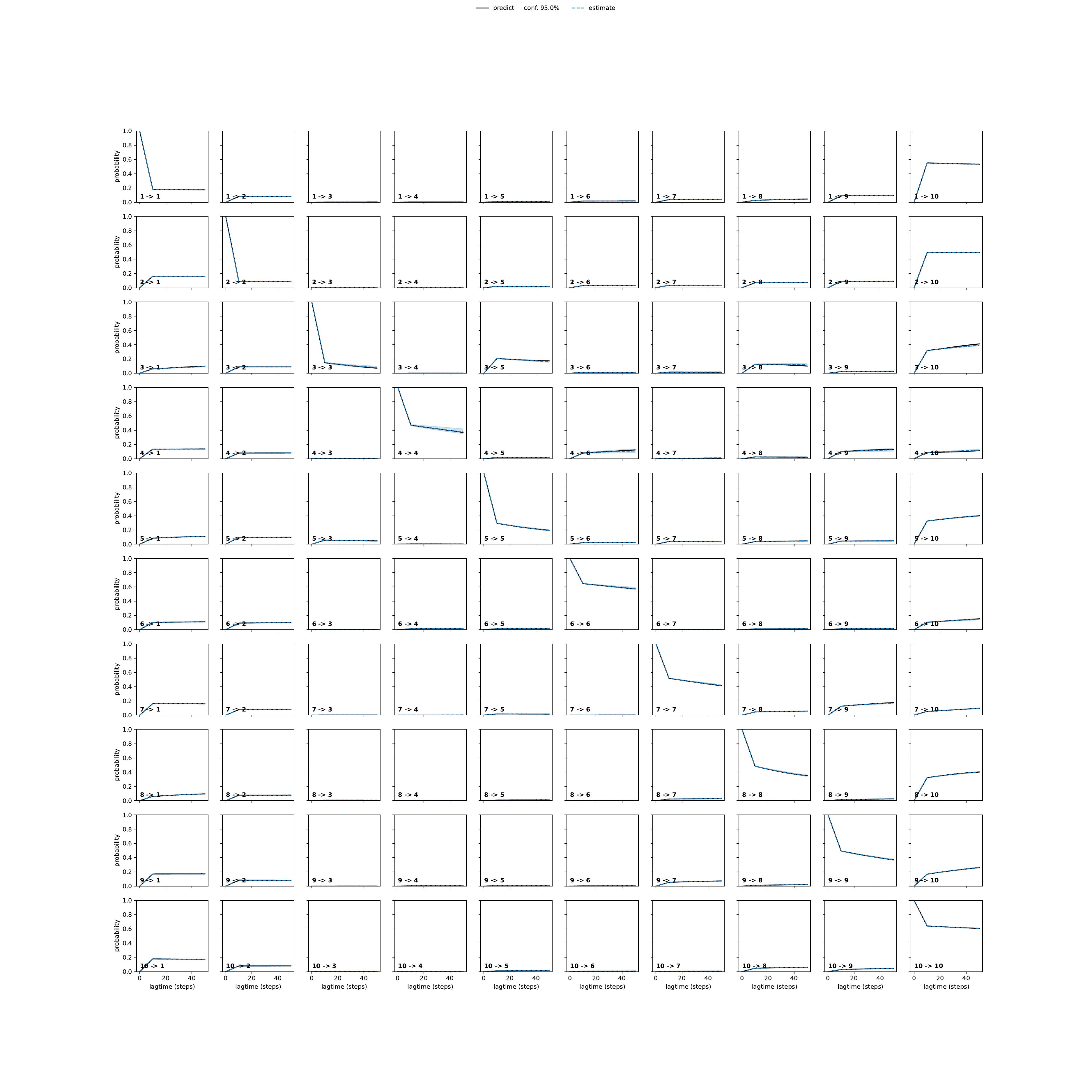AEEA adaptive convergence