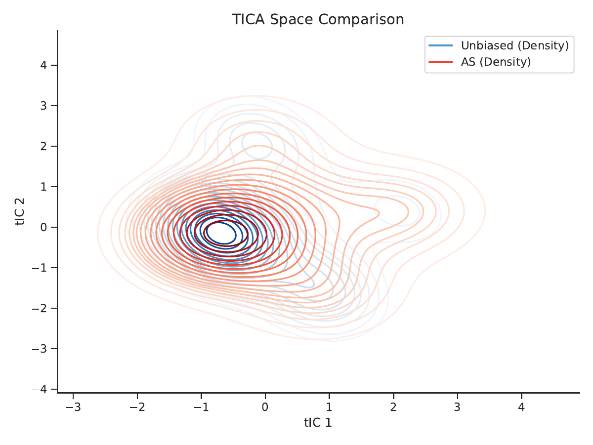 AEEA method comparison