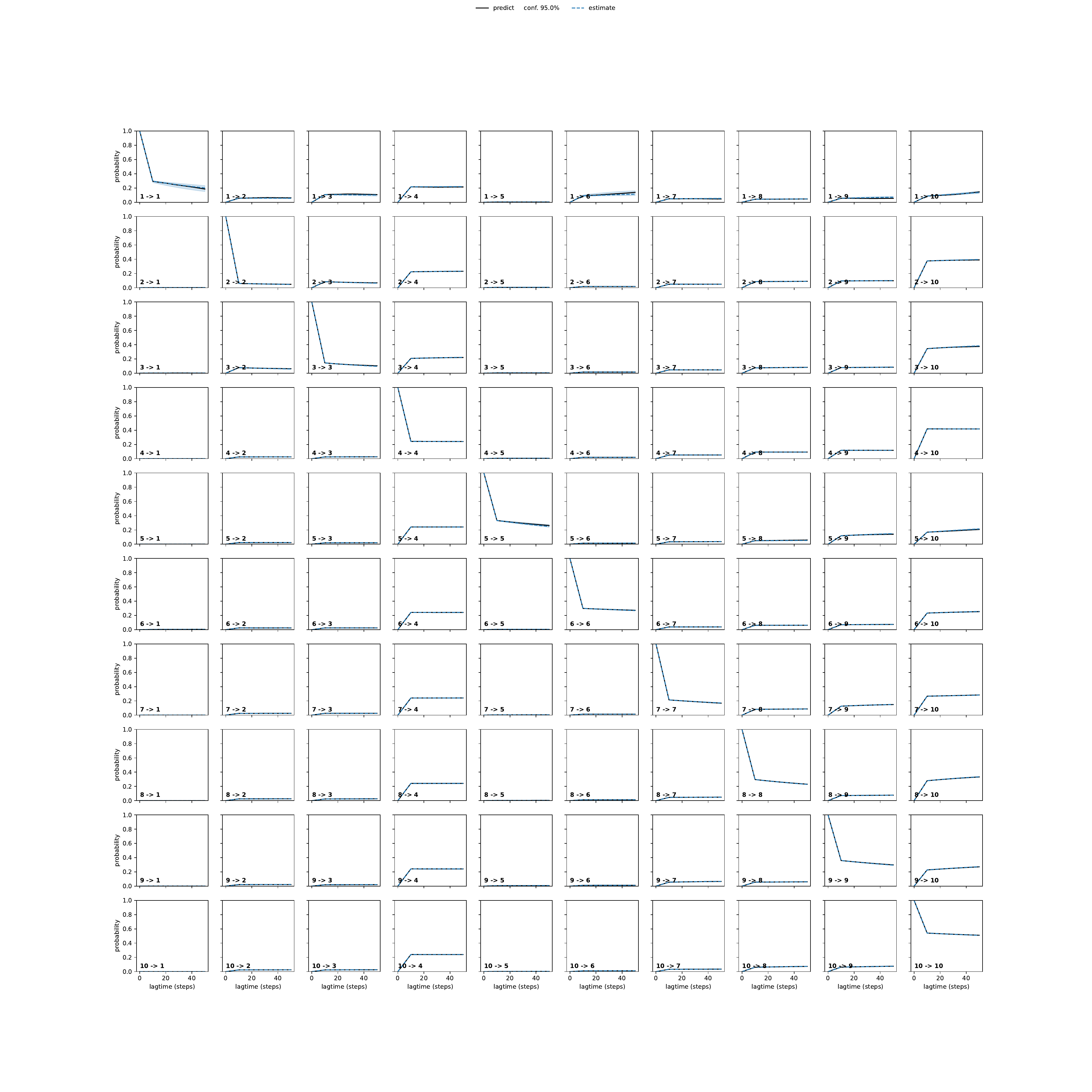 AEEA unbiased convergence