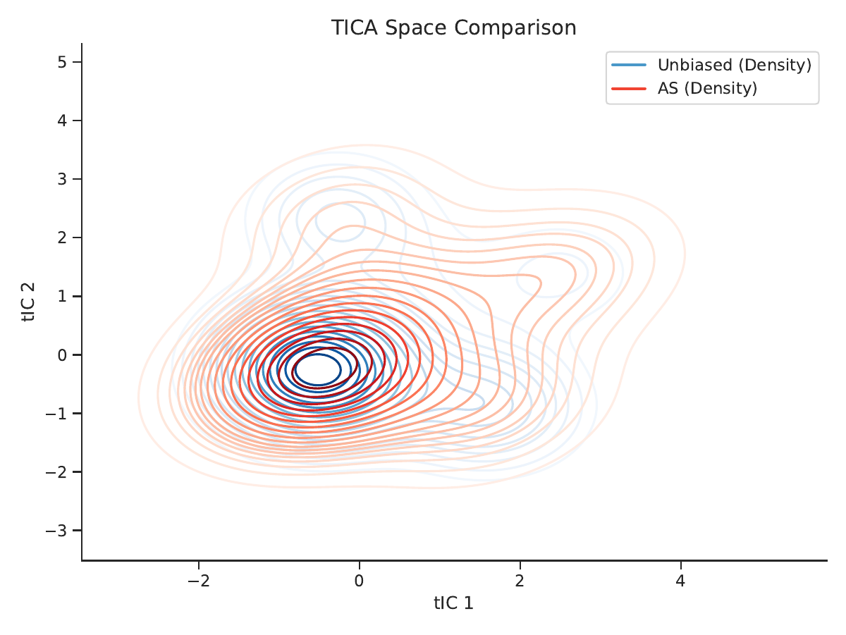 AEEA method comparison