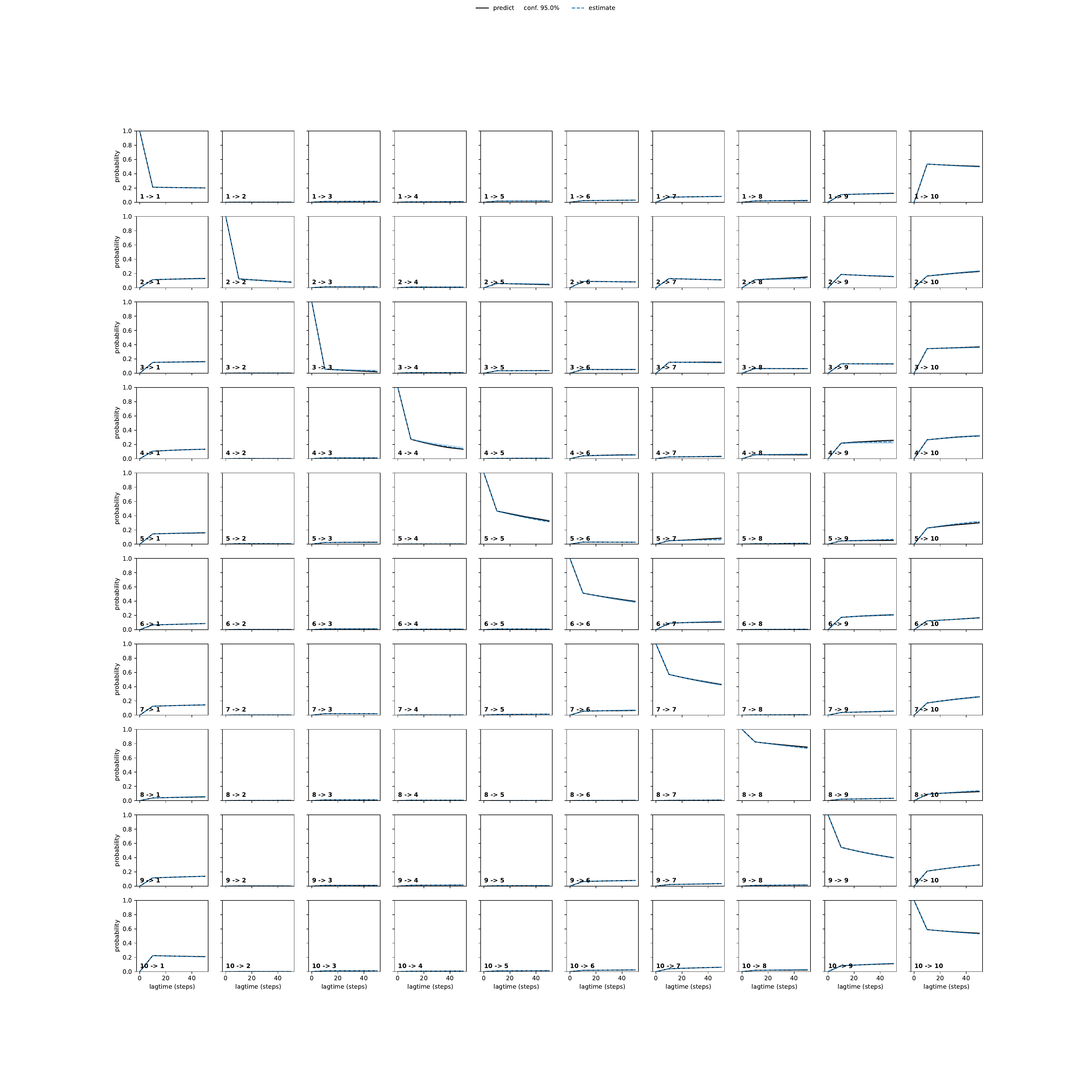 AEFA adaptive convergence