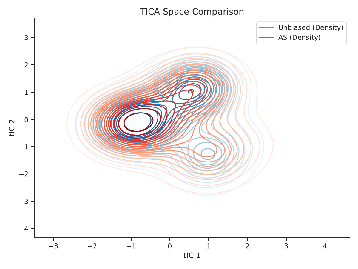 AEGA method comparison