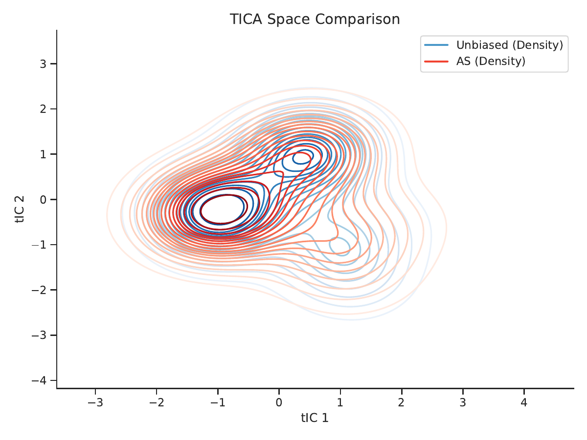 AEGA method comparison