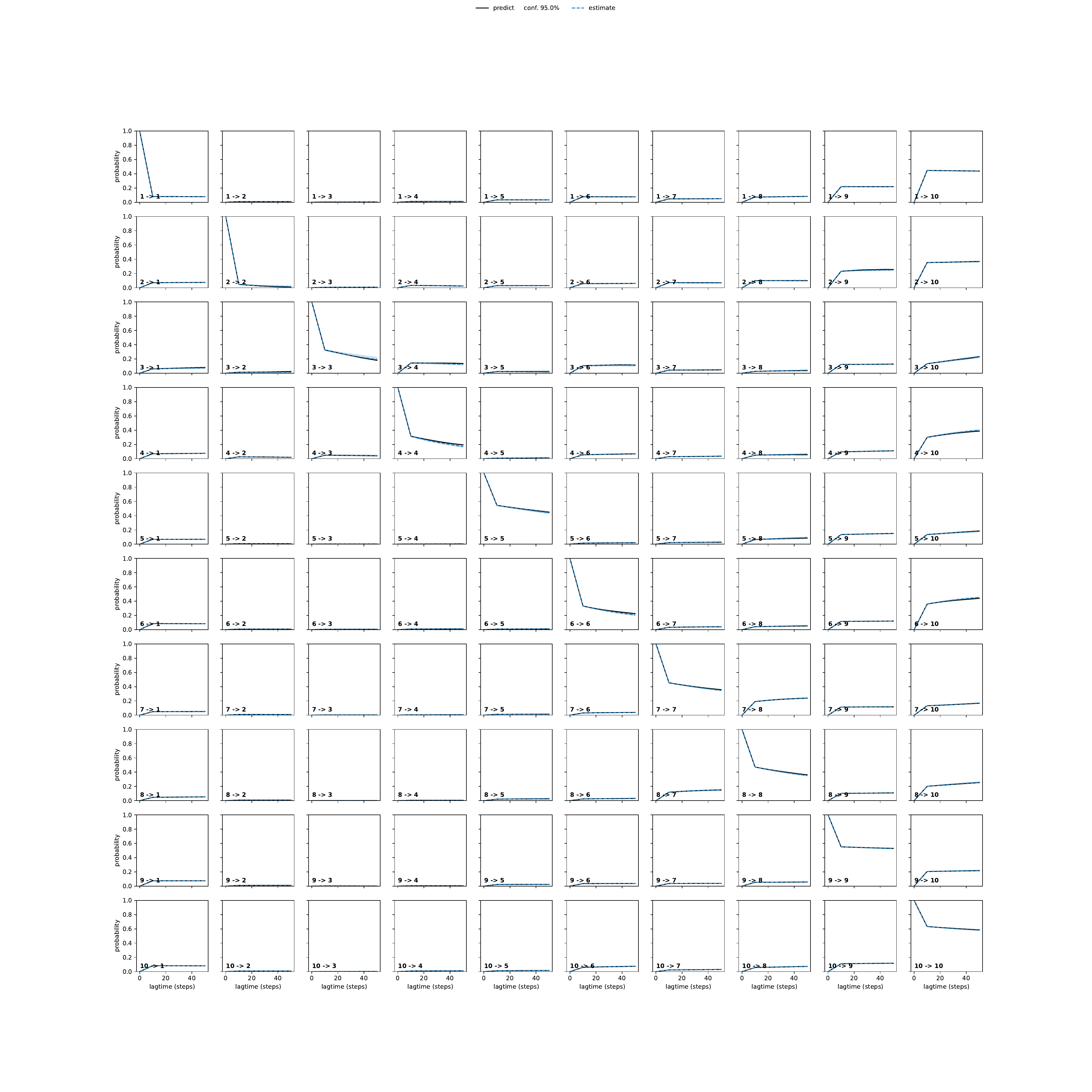 AEHA adaptive convergence