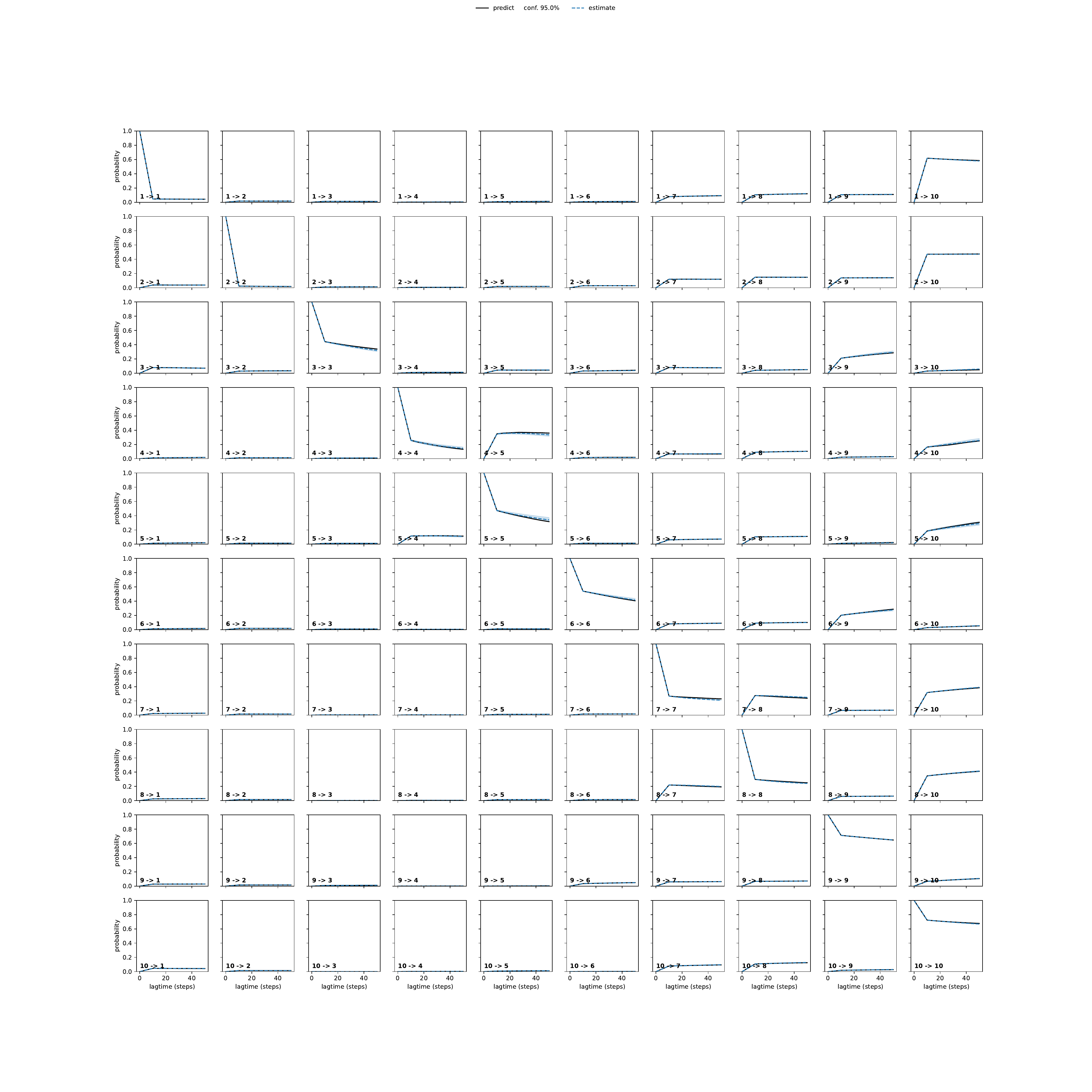 AEIA adaptive convergence