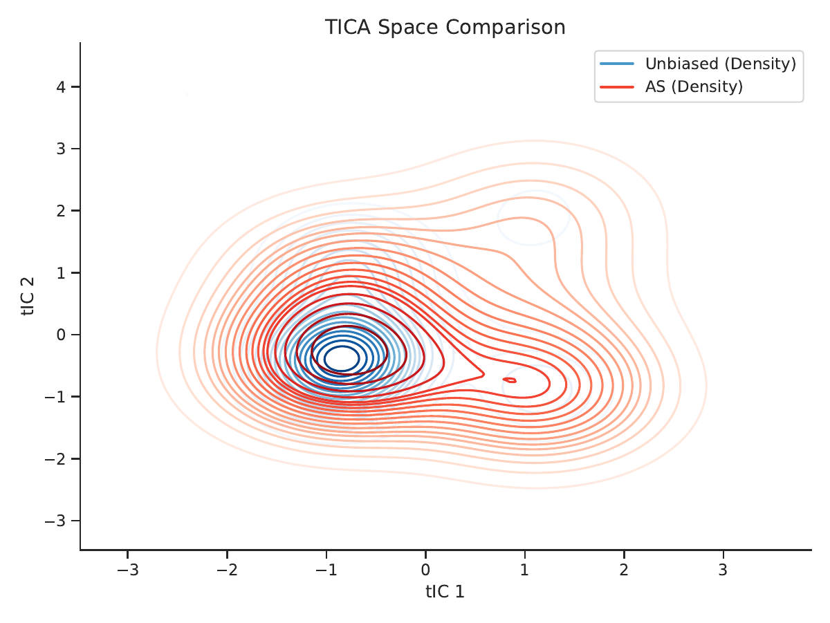 AEIA method comparison