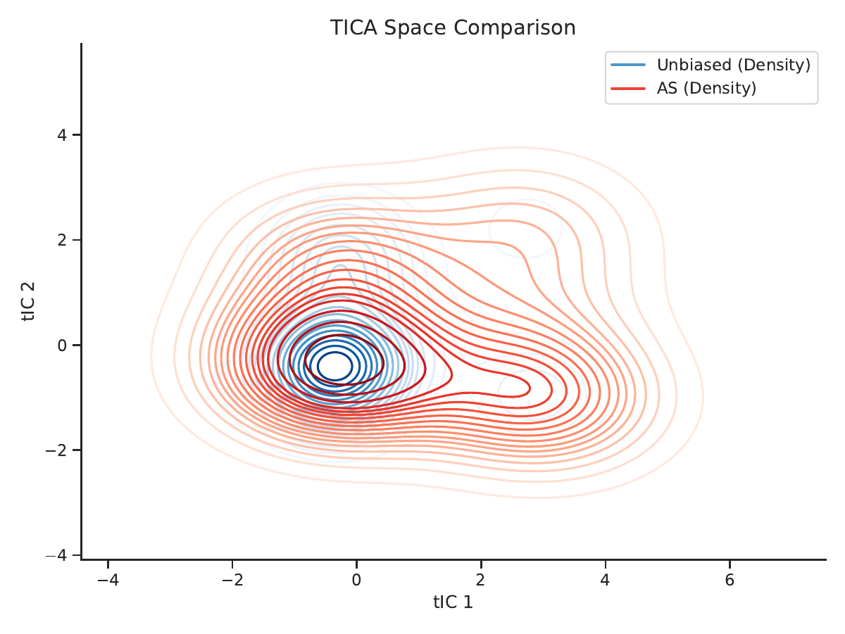 AEIA method comparison