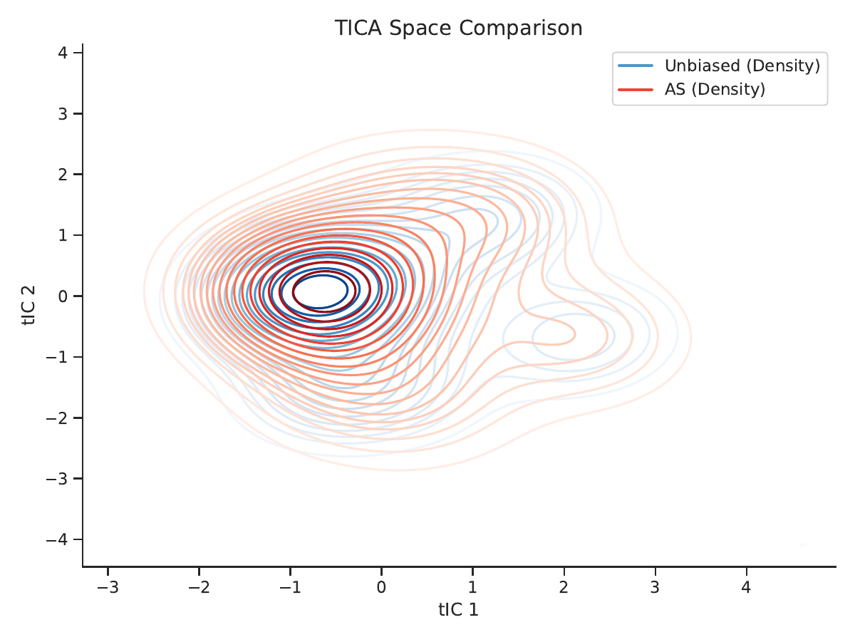 AEKA method comparison