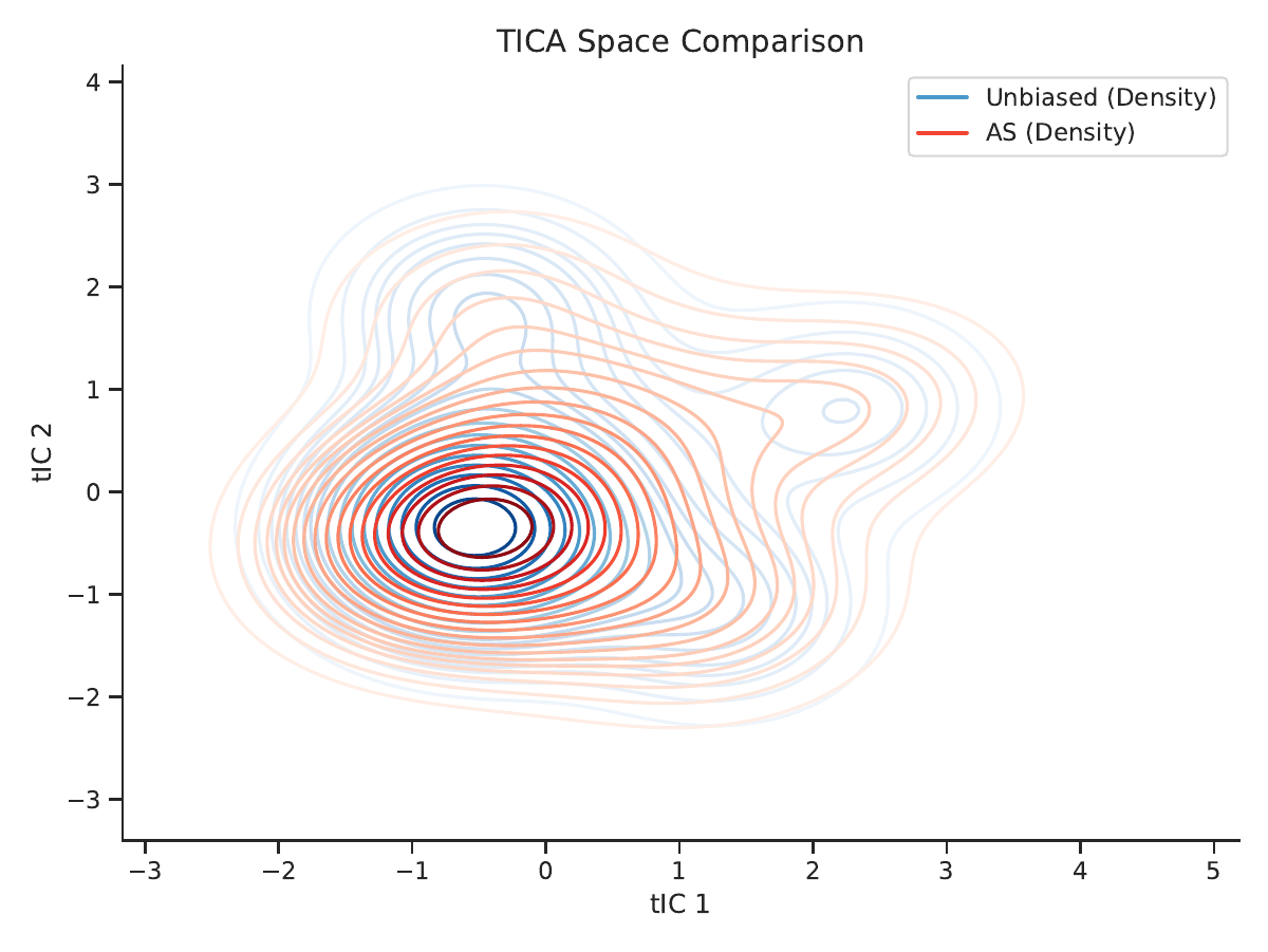 AEKA method comparison