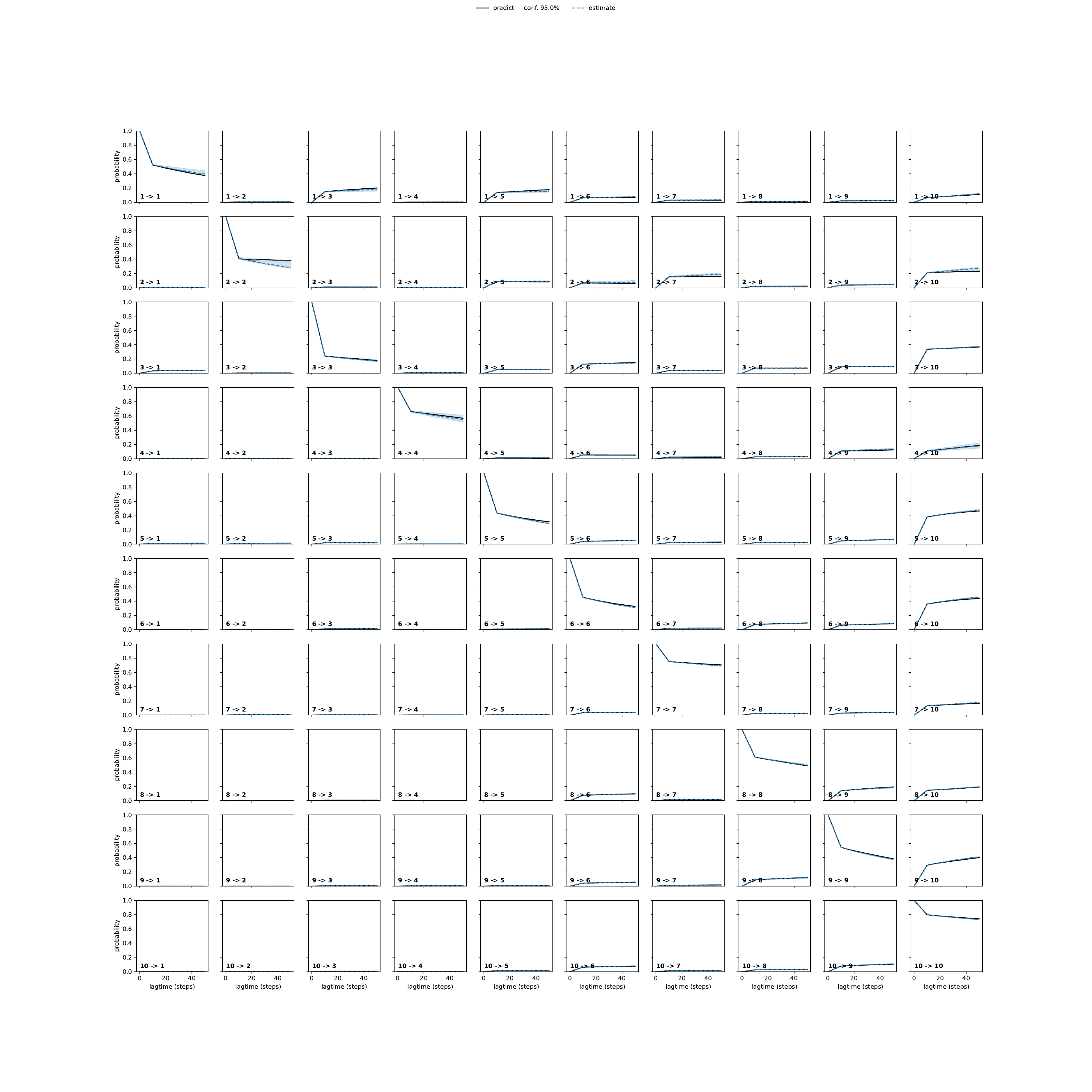 AEMA adaptive convergence