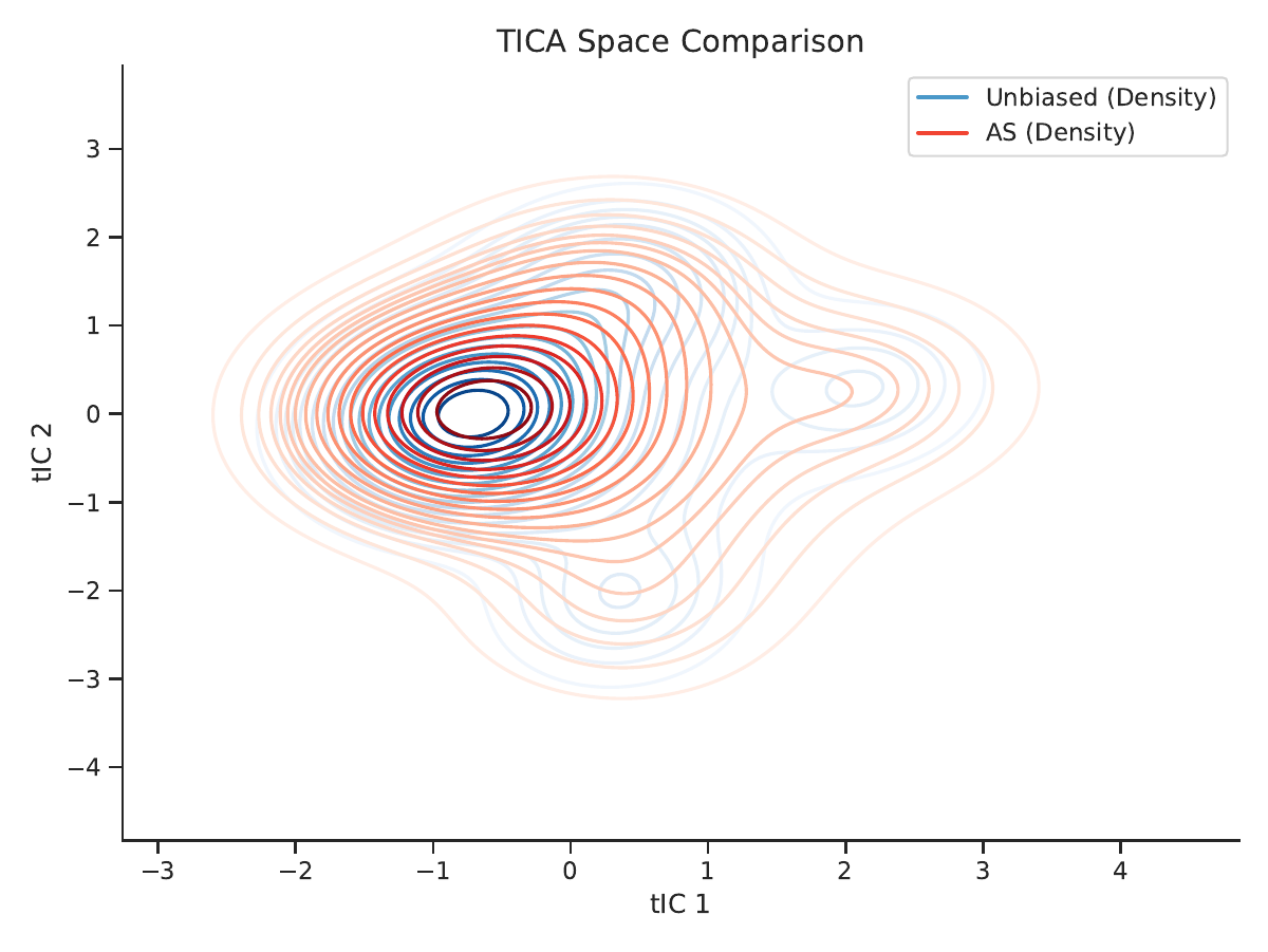 AEMA method comparison