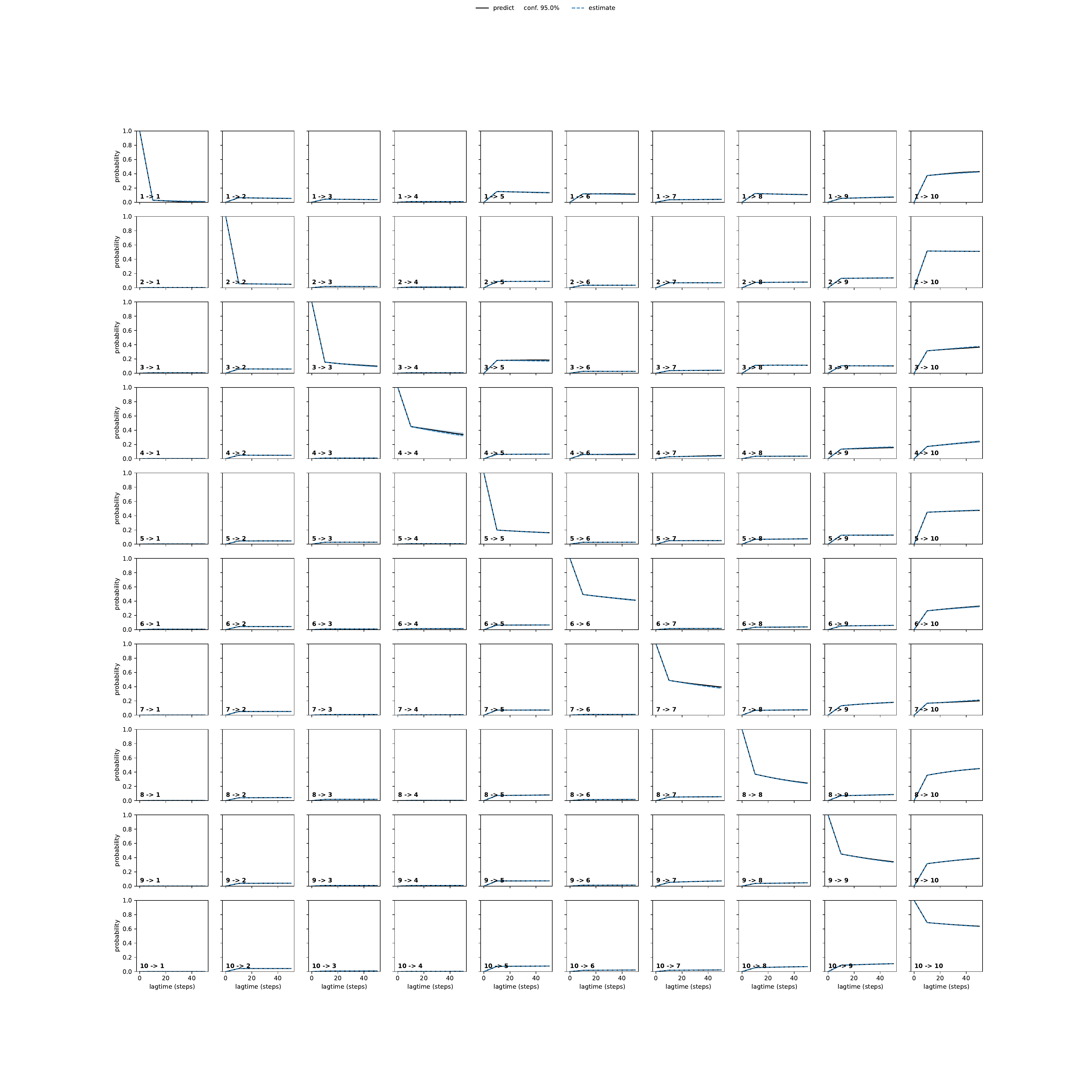 AEMA unbiased convergence