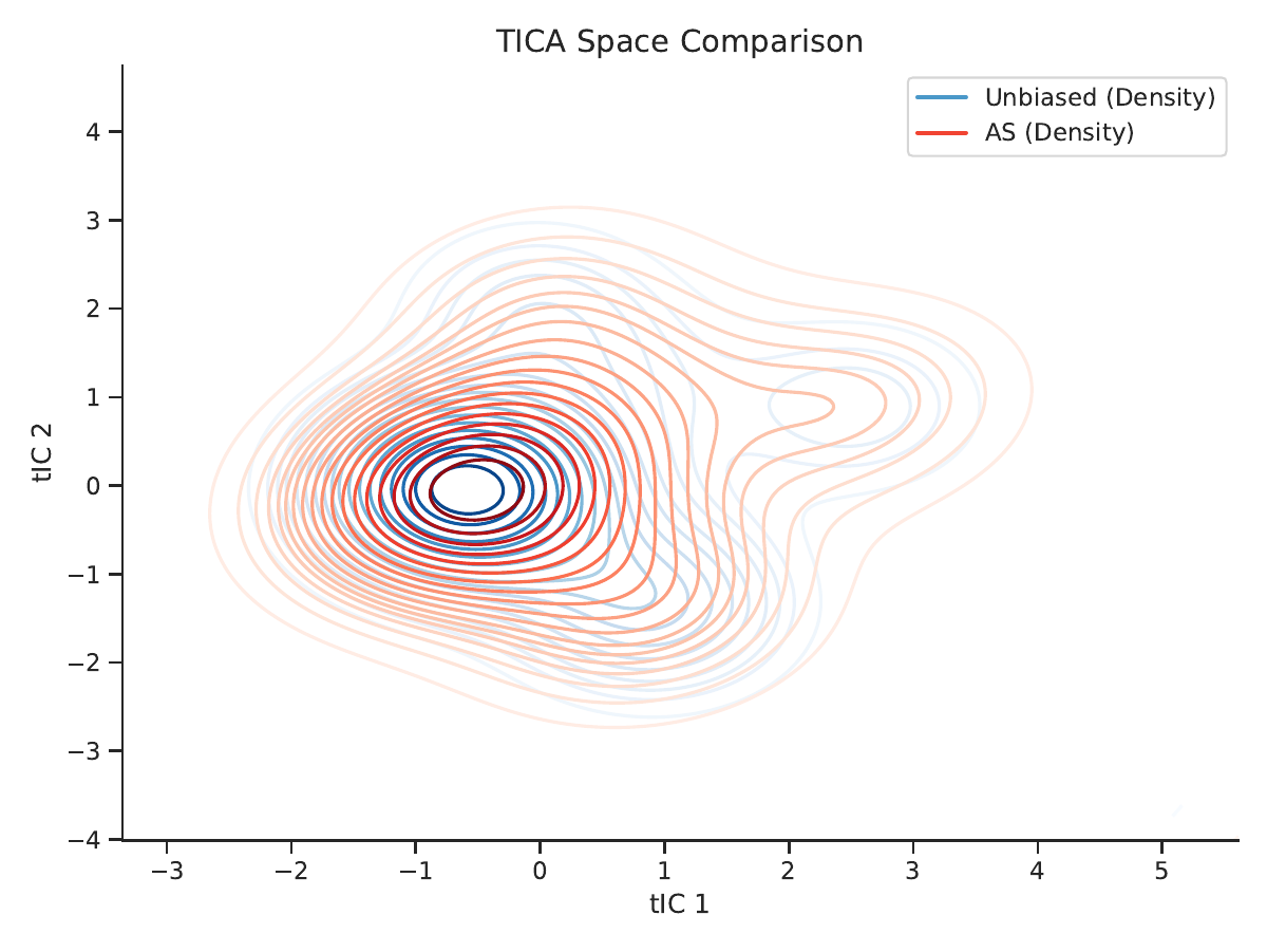 AEMA method comparison