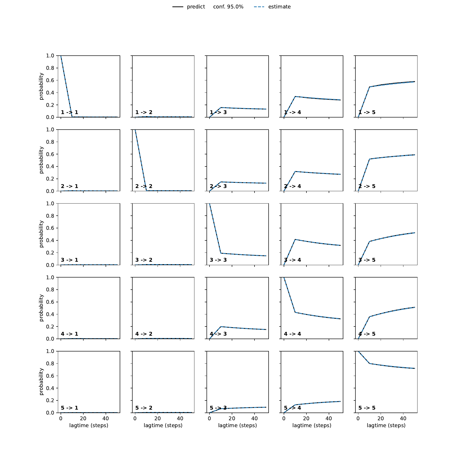 AEPA adaptive convergence