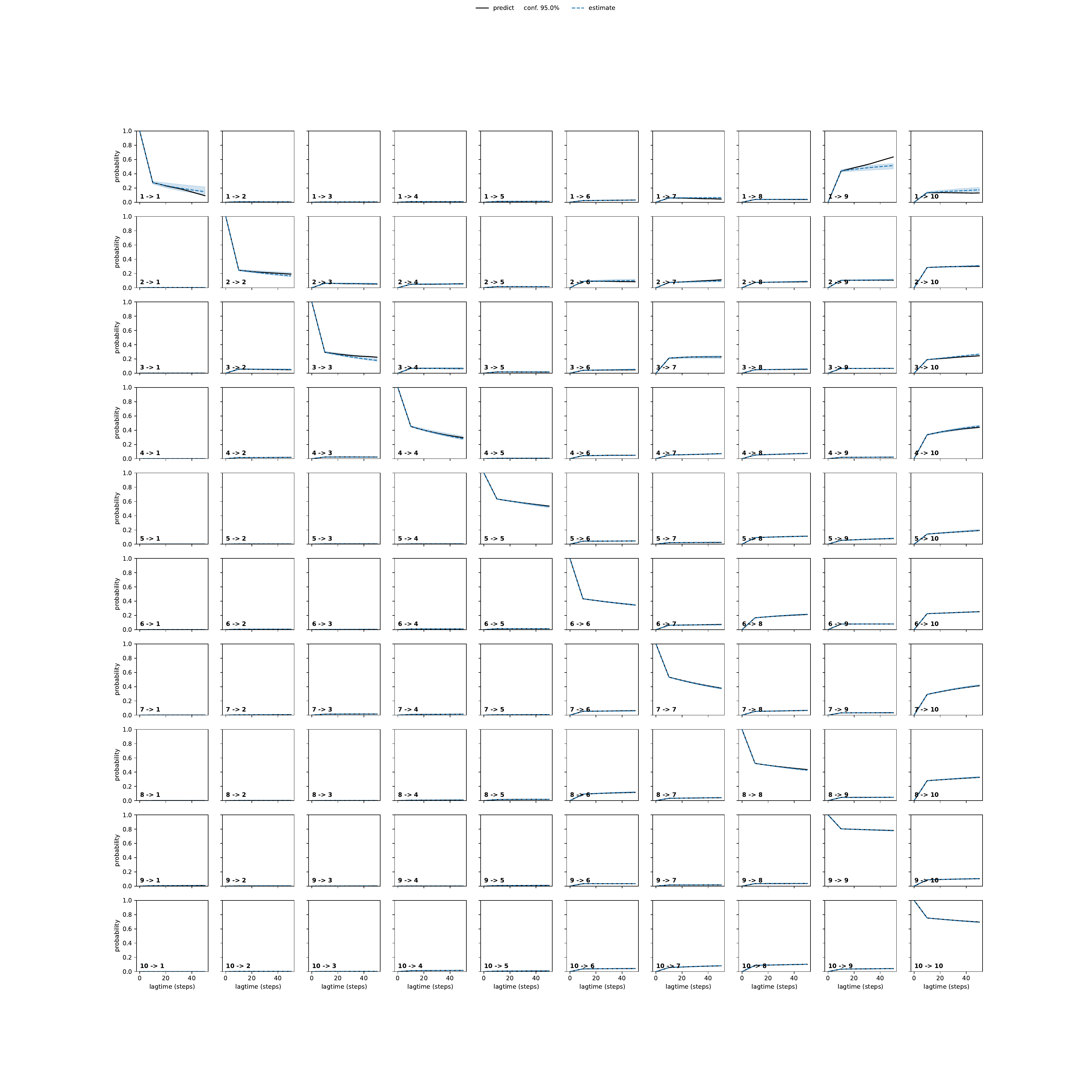 AERA adaptive convergence