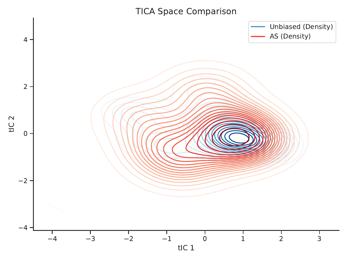 AERA method comparison