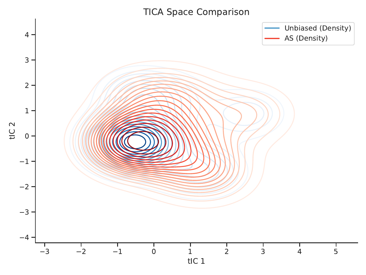AERA method comparison
