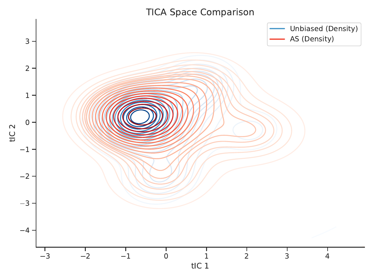 AESA method comparison