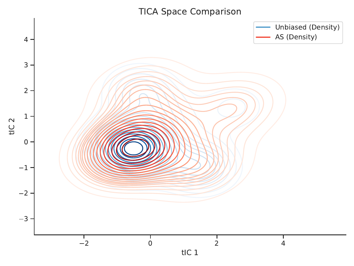 AESA method comparison
