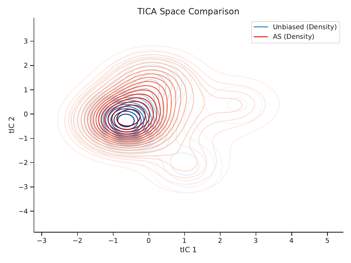 AETA method comparison