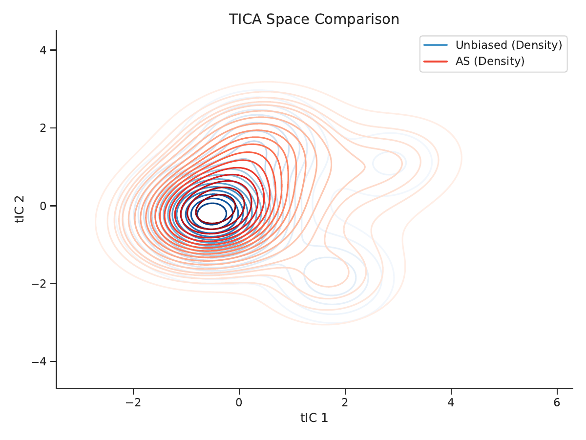 AETA method comparison