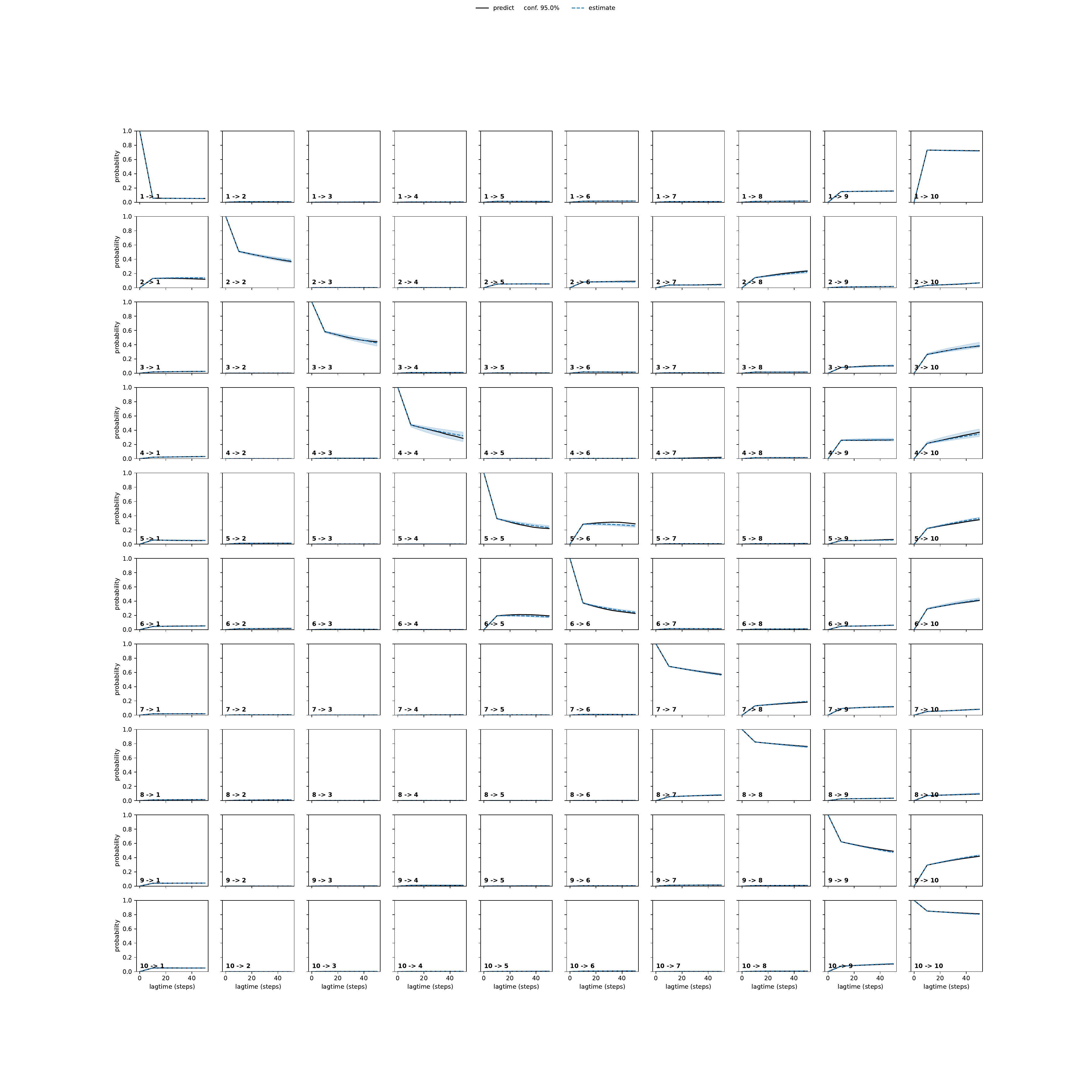AEVA adaptive convergence