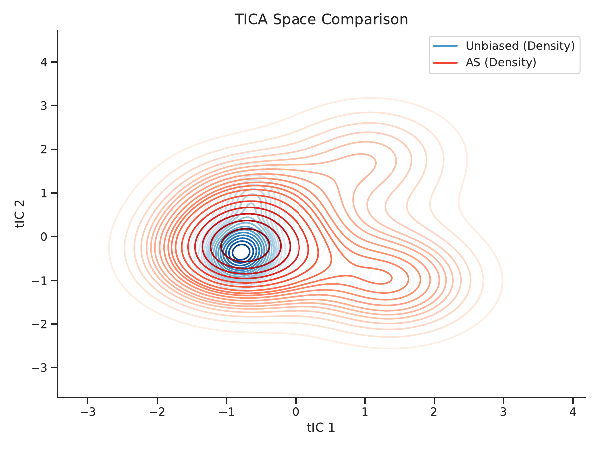 AEVA method comparison