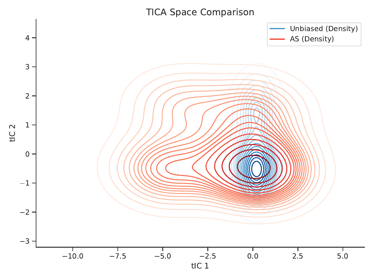 AEVA method comparison