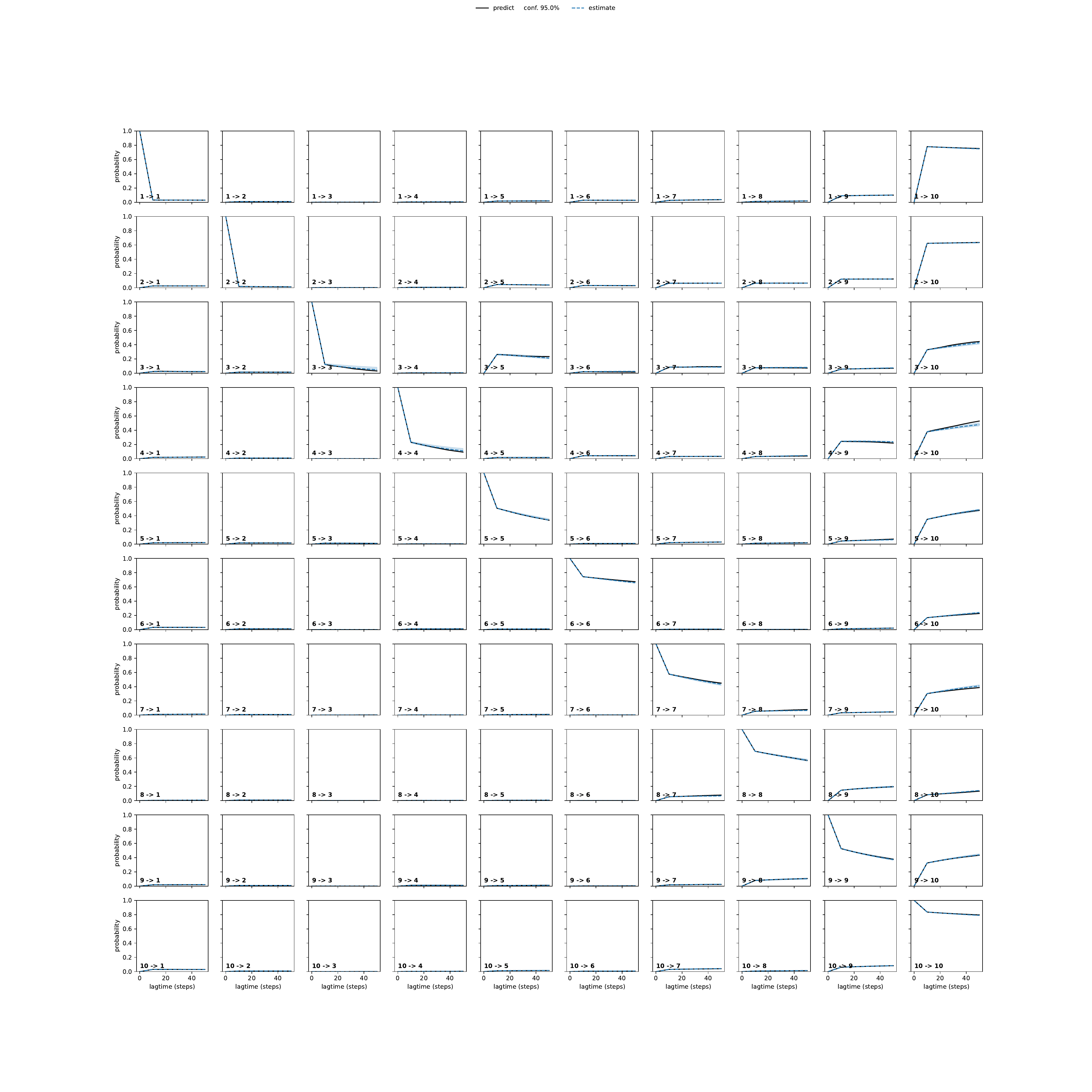 AEYA adaptive convergence