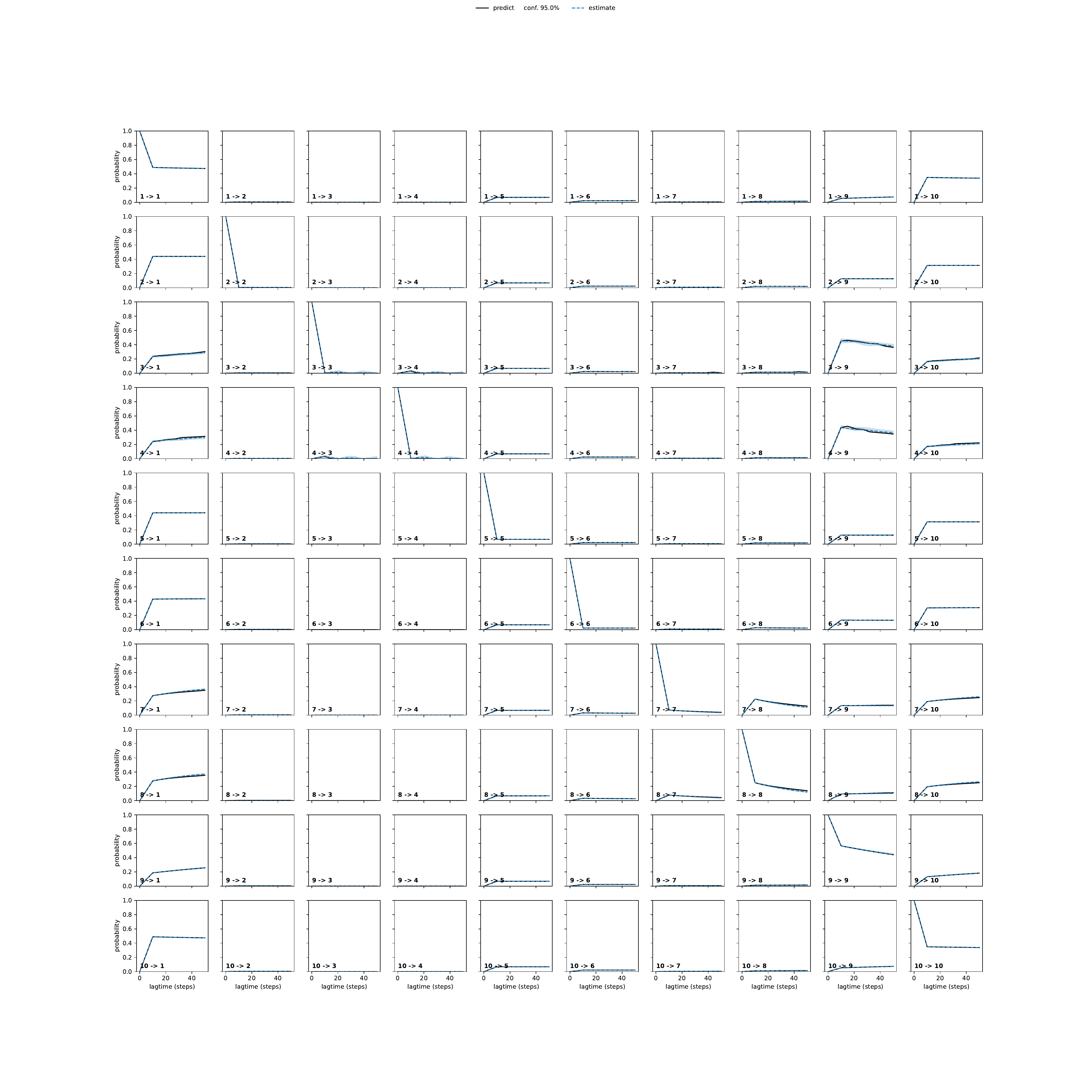 AEA adaptive convergence