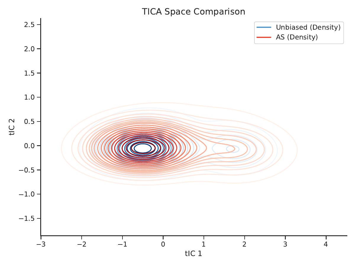 AEA method comparison