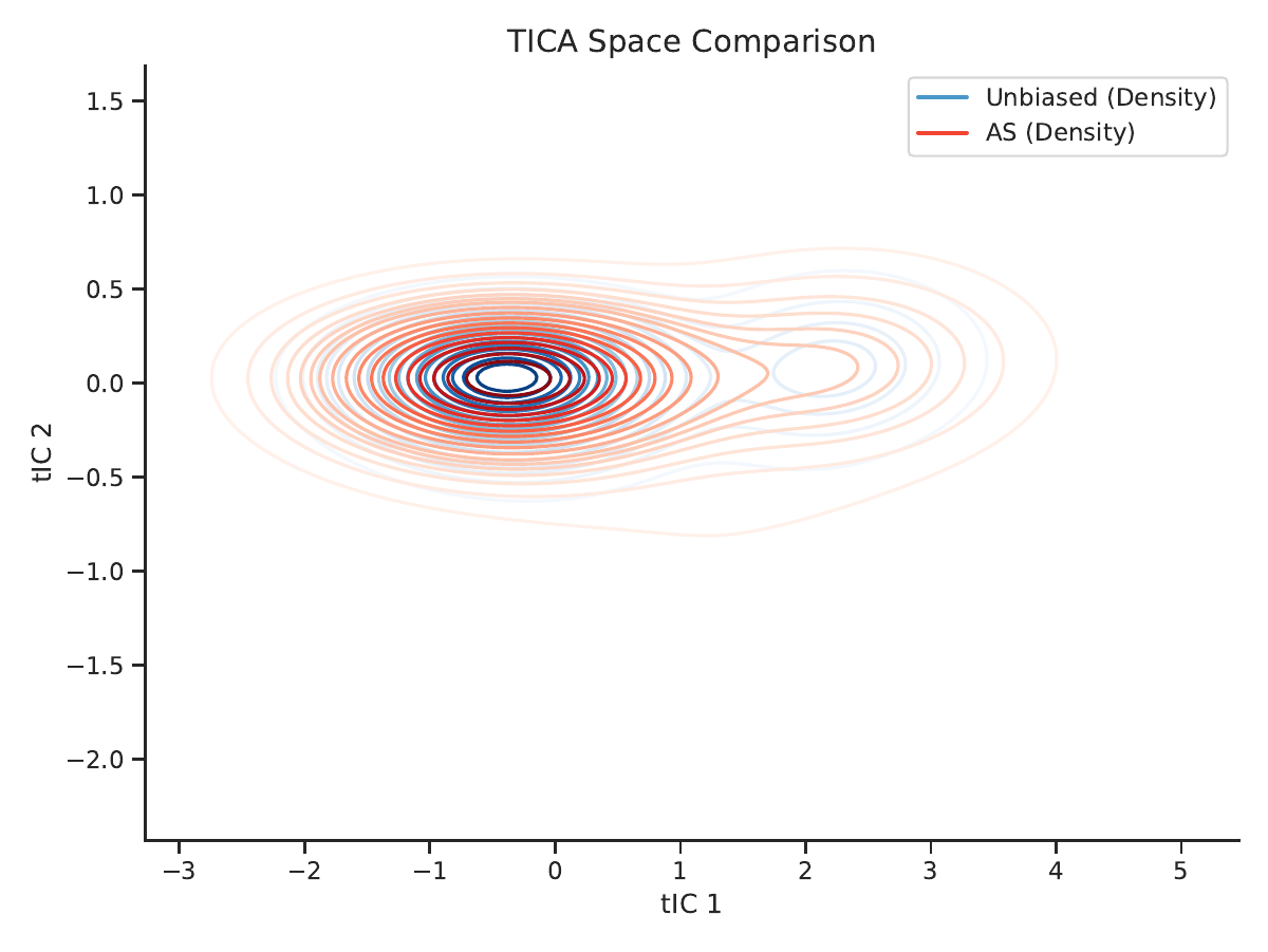 AEA method comparison
