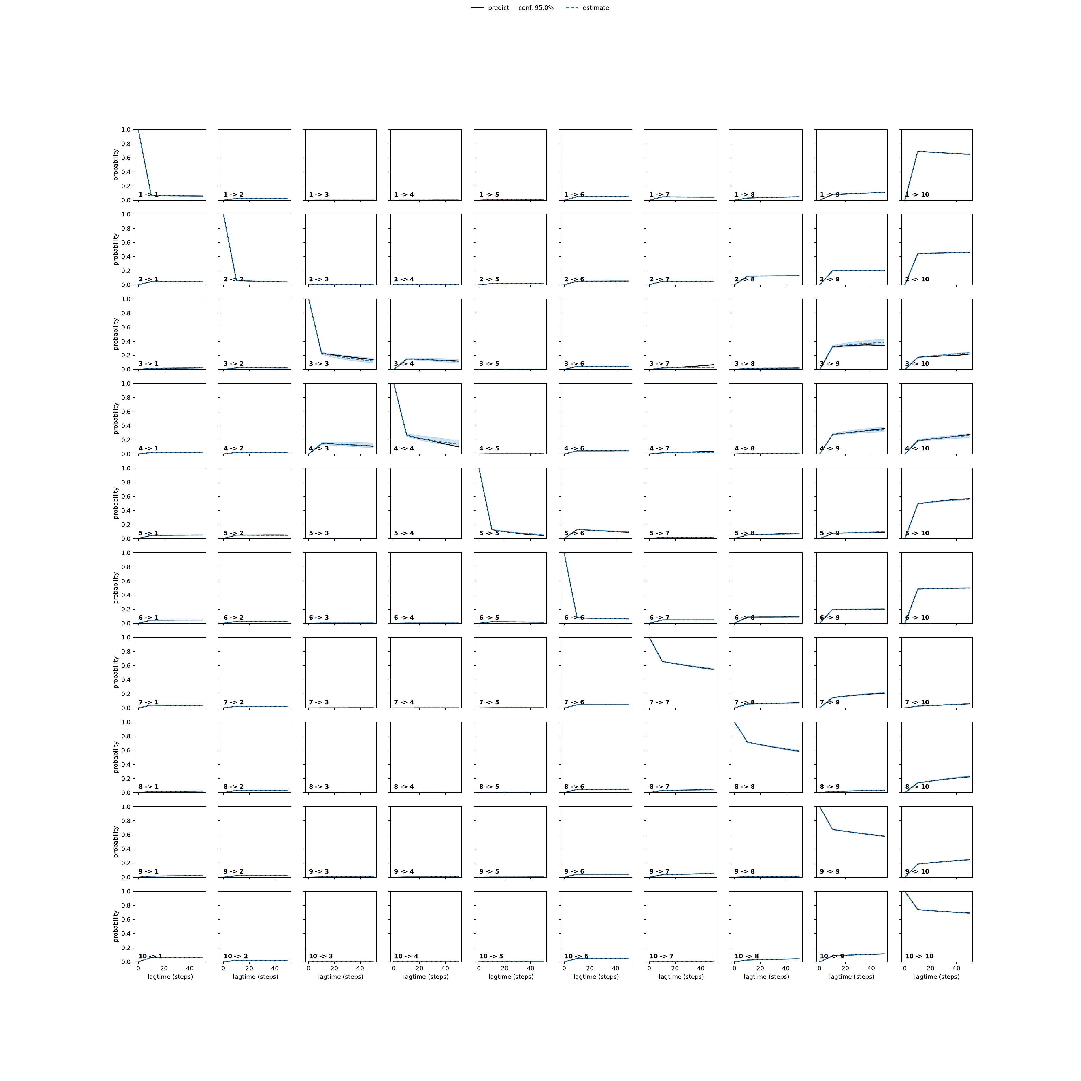 AEEA adaptive convergence
