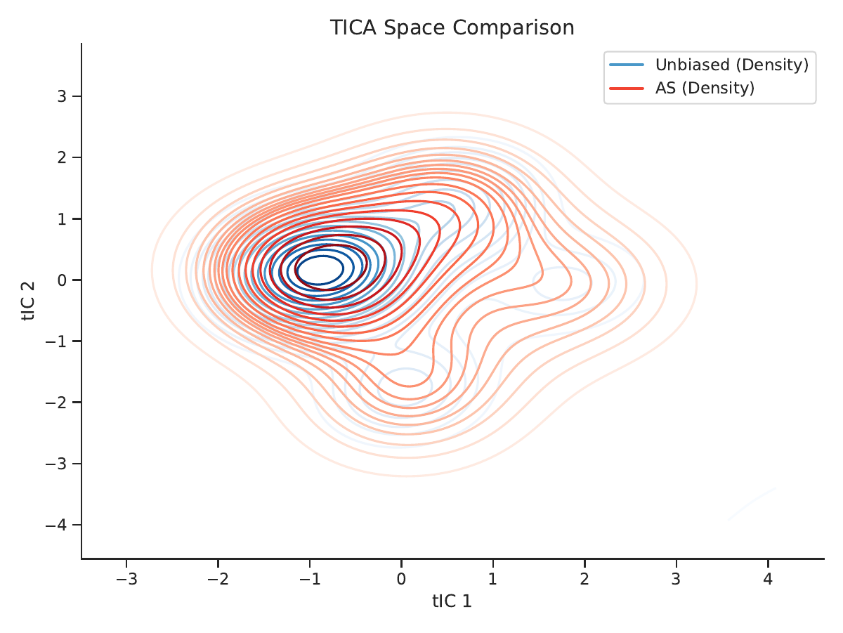 AEEA method comparison