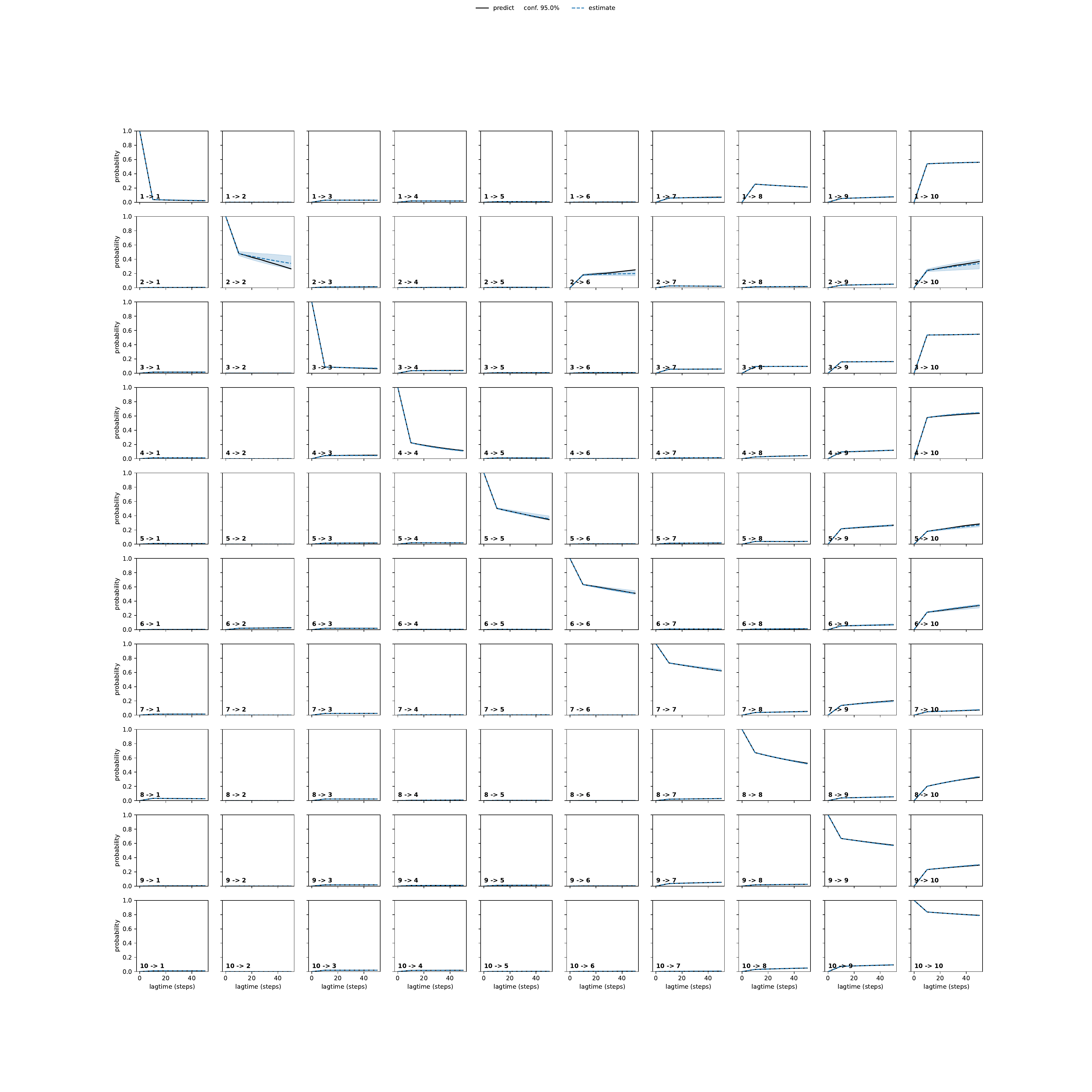 AEEA unbiased convergence