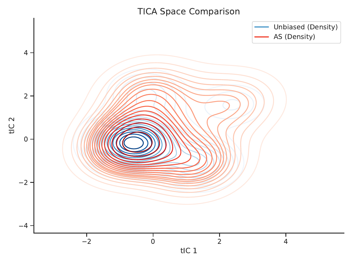 AEEA method comparison