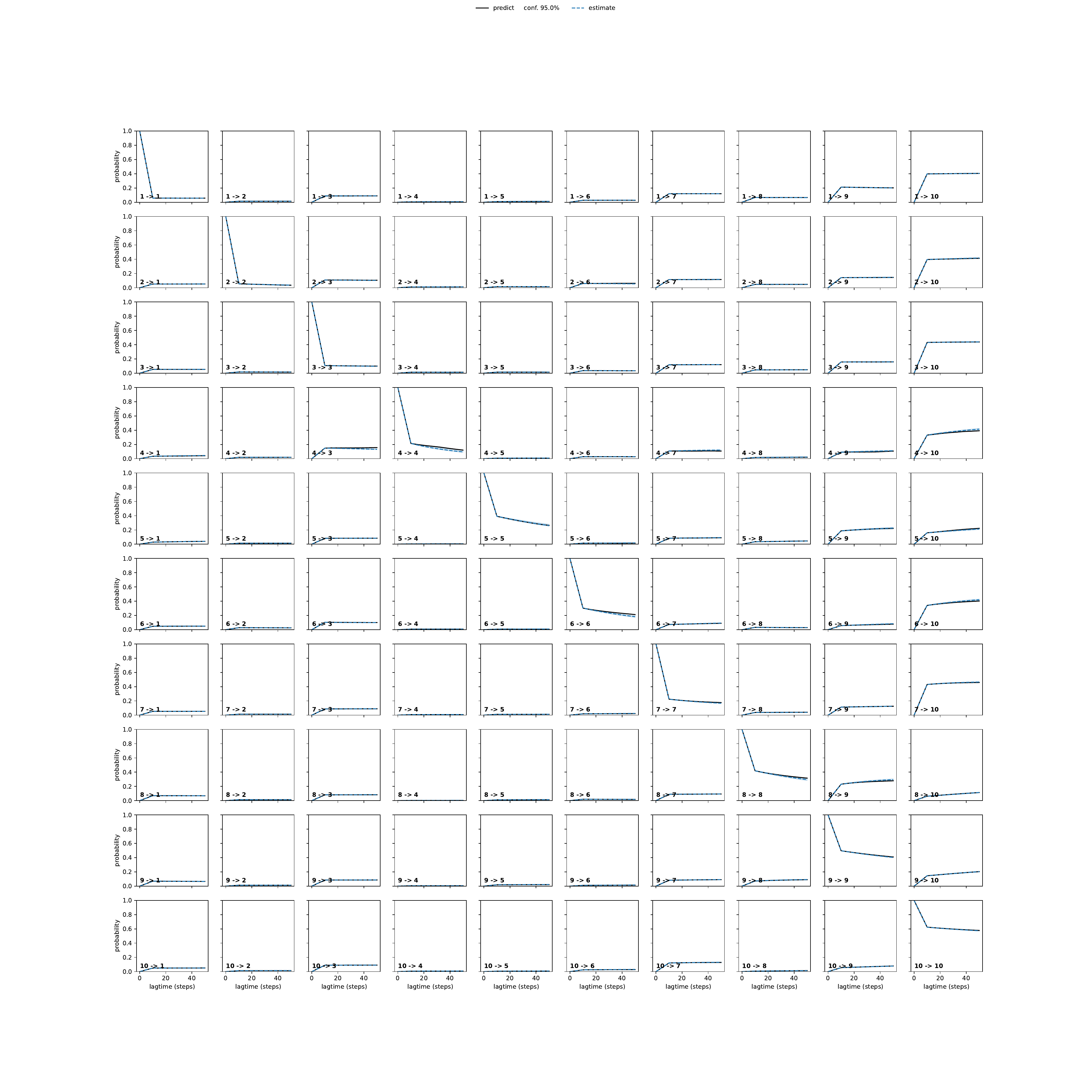 AEHA adaptive convergence